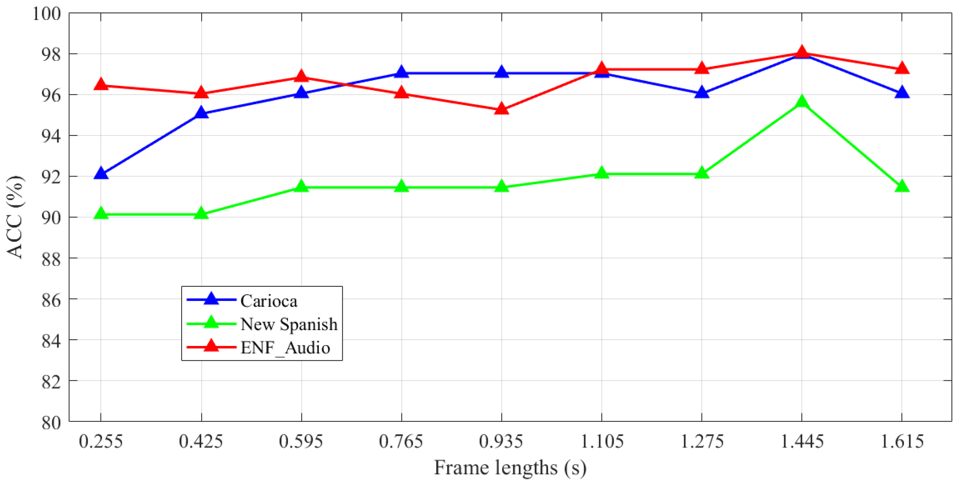 Information 14 00253 g008