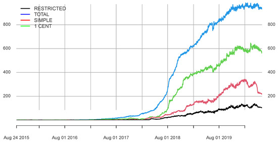 Information 14 00254 g0a1