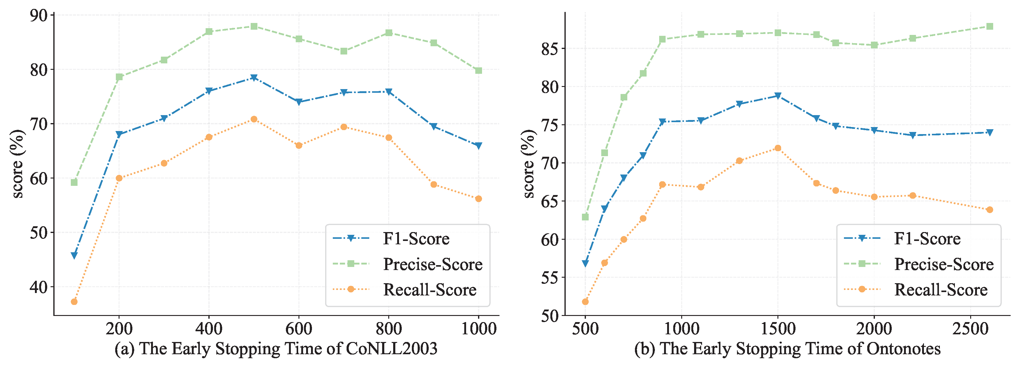 Information 14 00262 g004