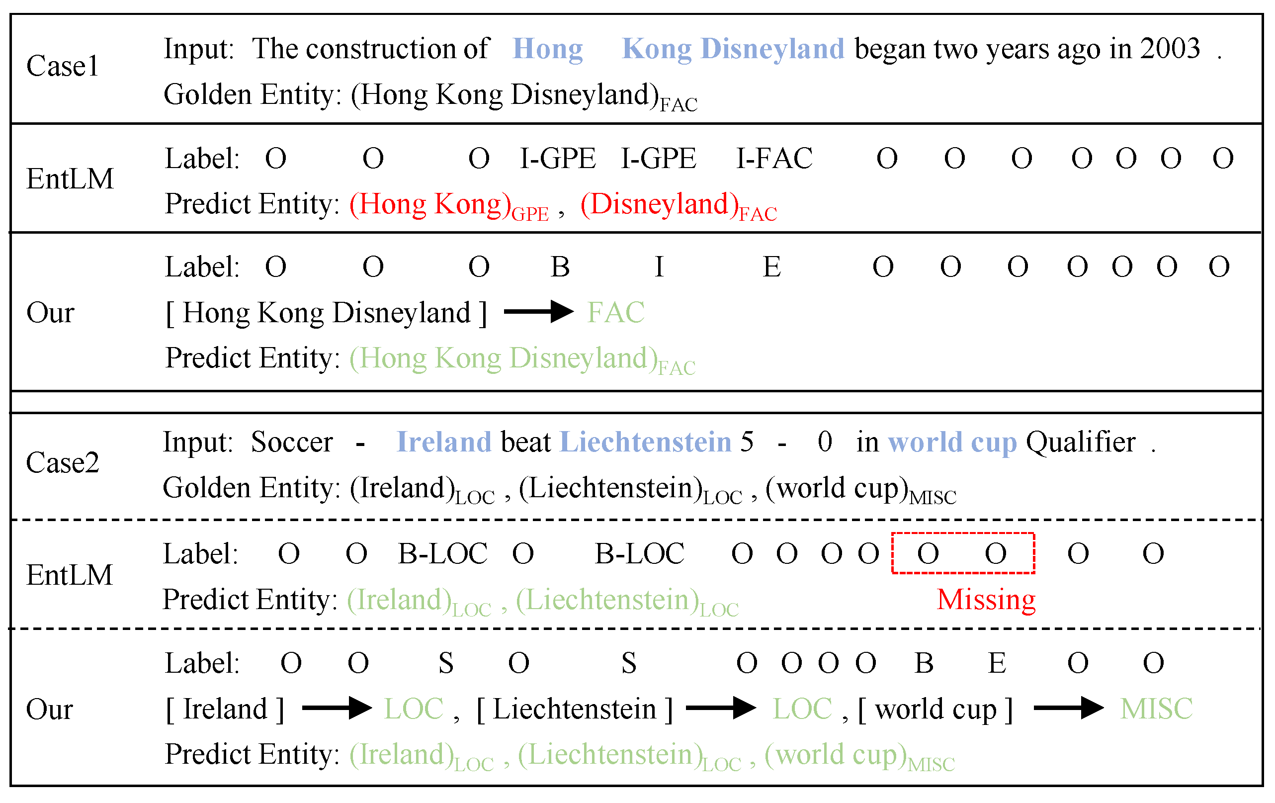 Information 14 00262 g007