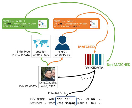 Information 14 00262 g0a1 550