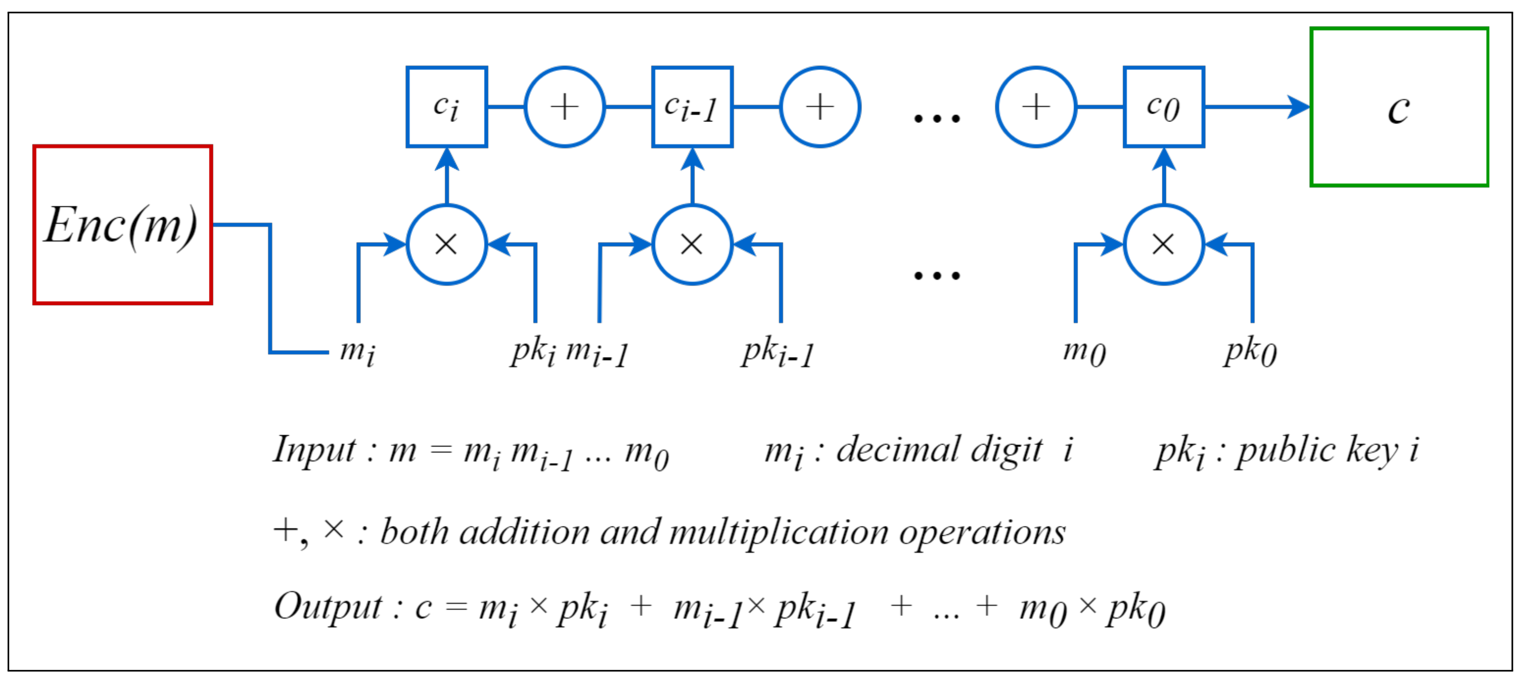 Information 14 00263 g002