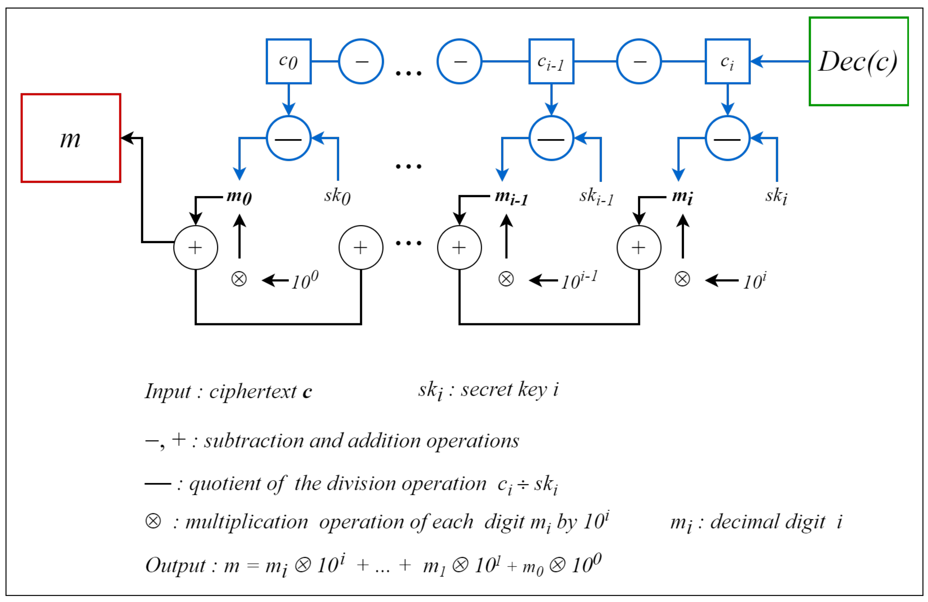 Information 14 00263 g003