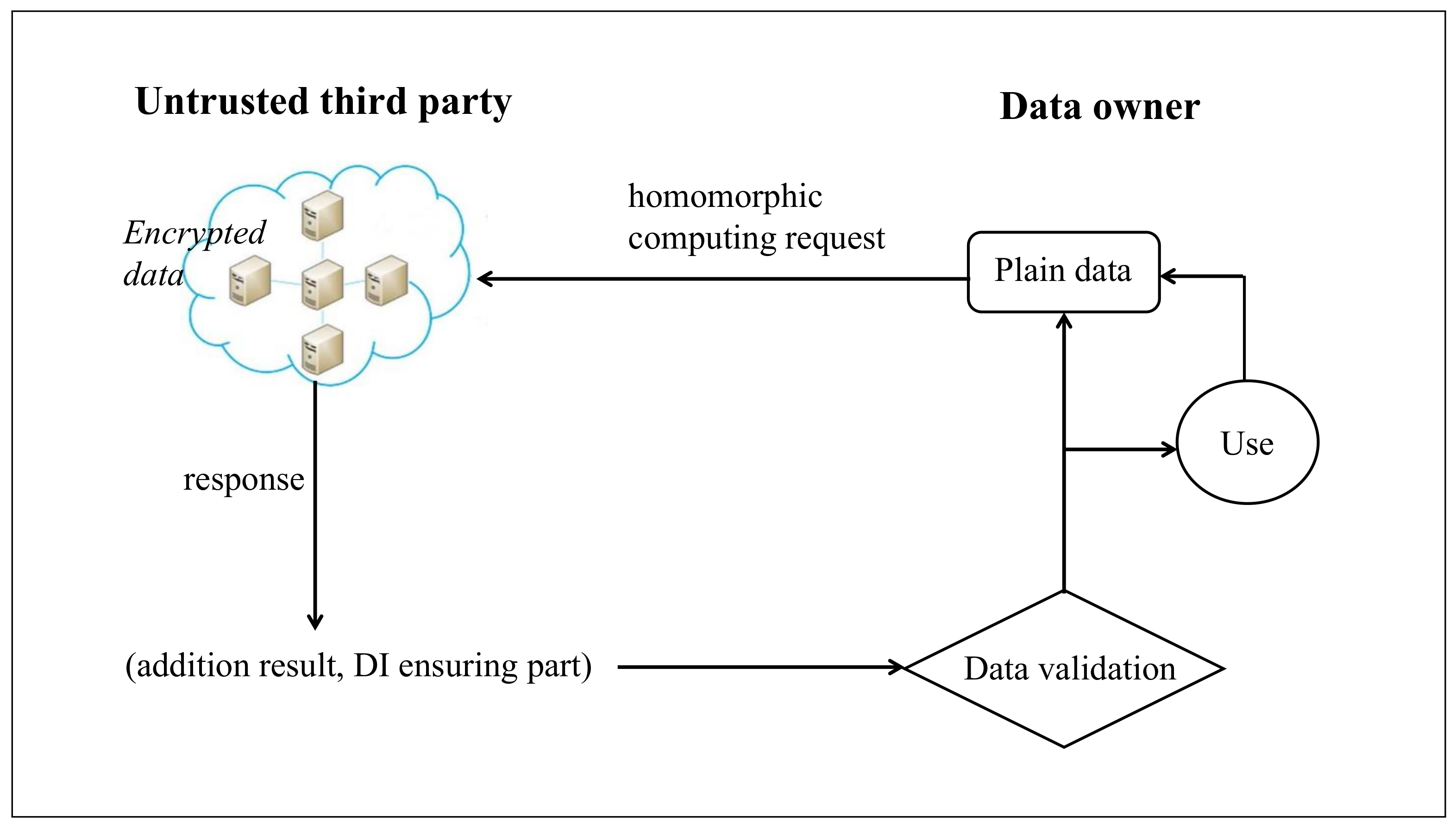 Information 14 00263 g004