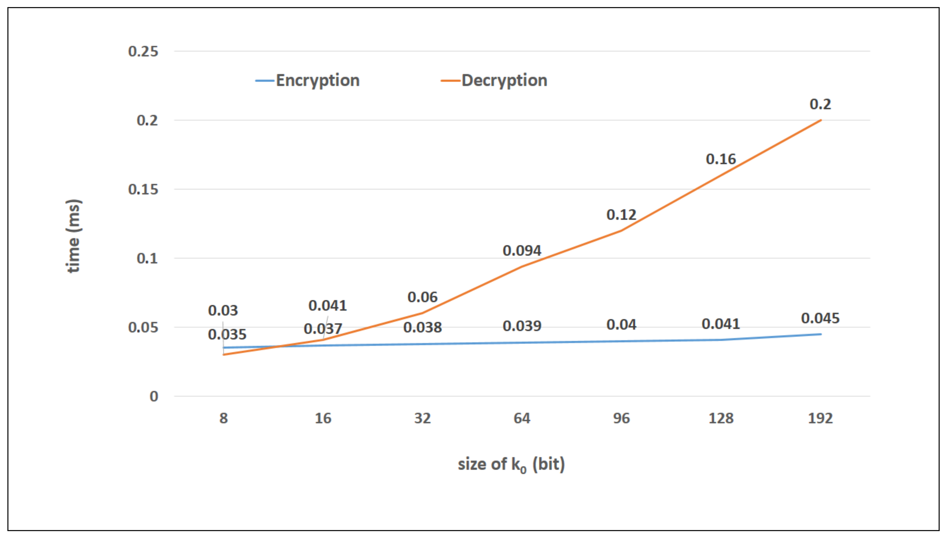 Information 14 00263 g005