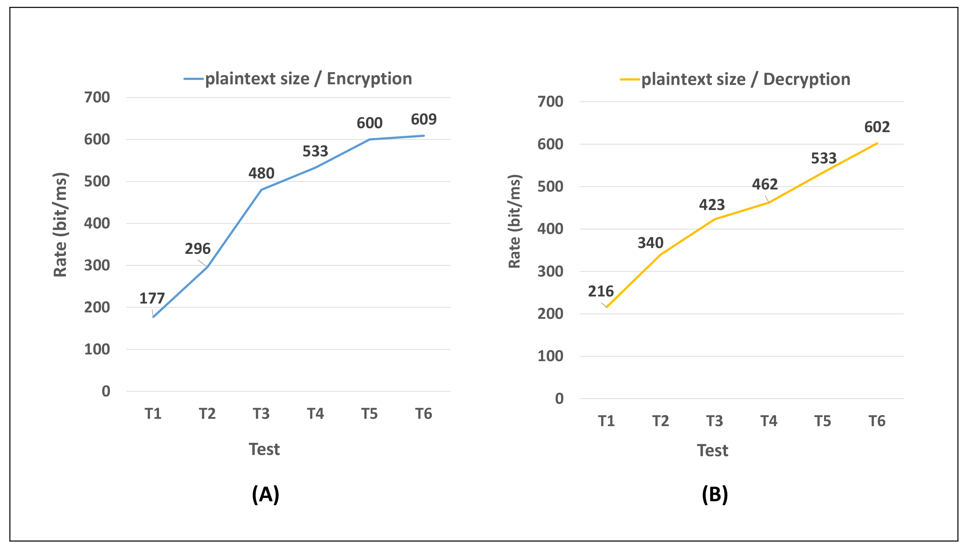 Information 14 00263 g006