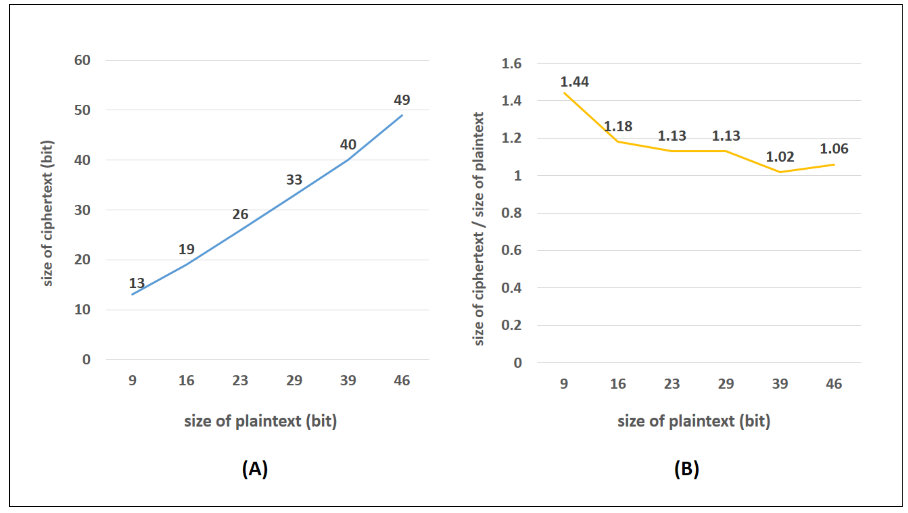 Information 14 00263 g007