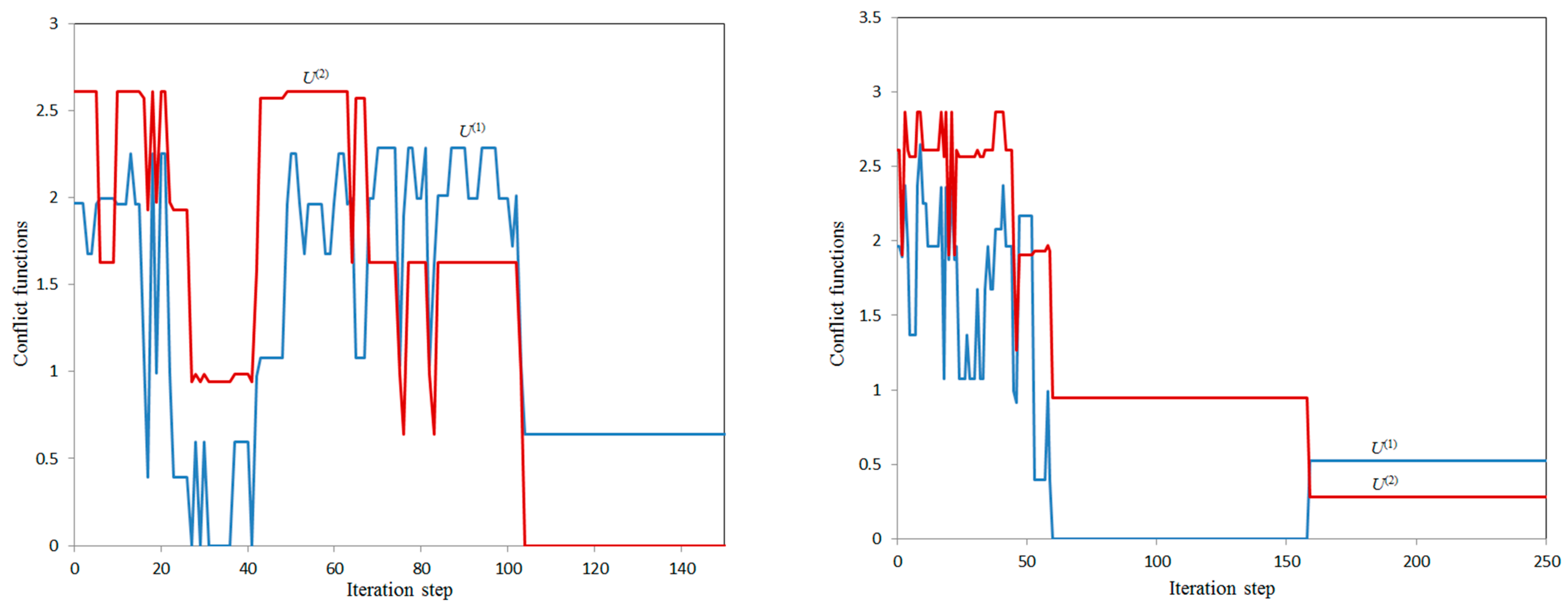 Information 14 00264 g002 Information 14 00264 g002