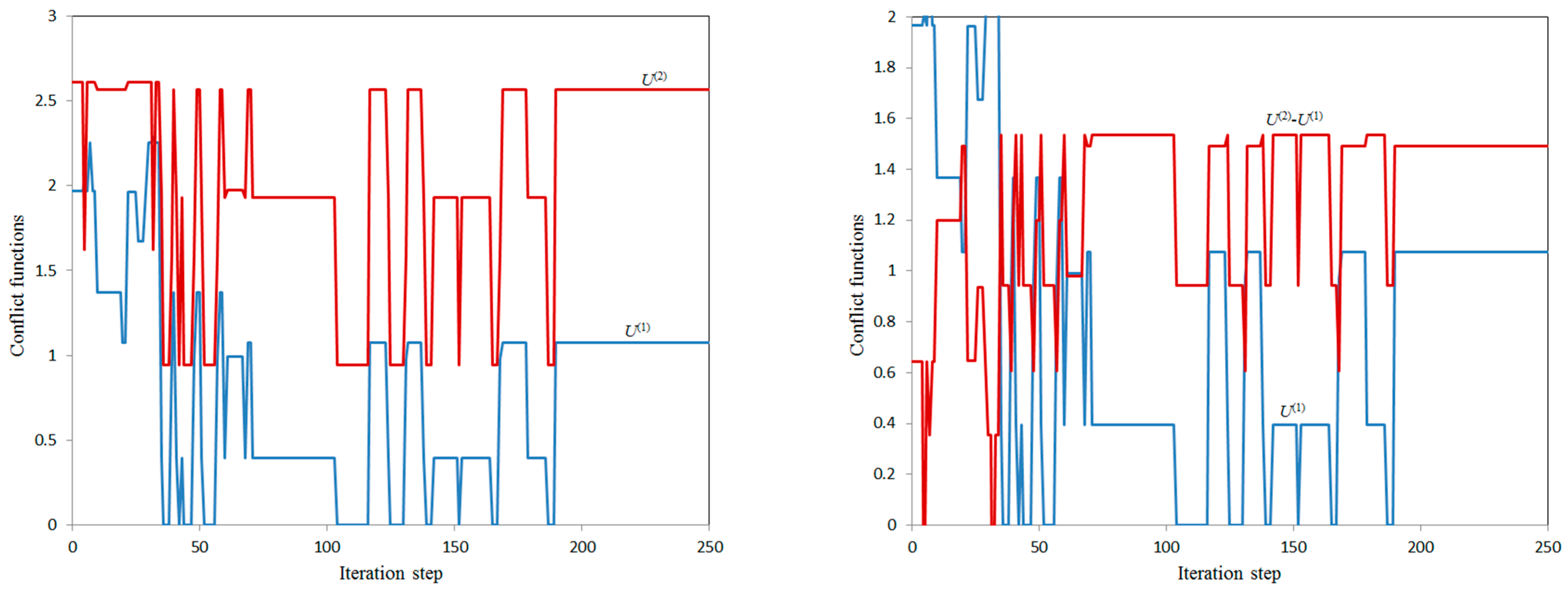 Information 14 00264 g003 Information 14 00264 g003
