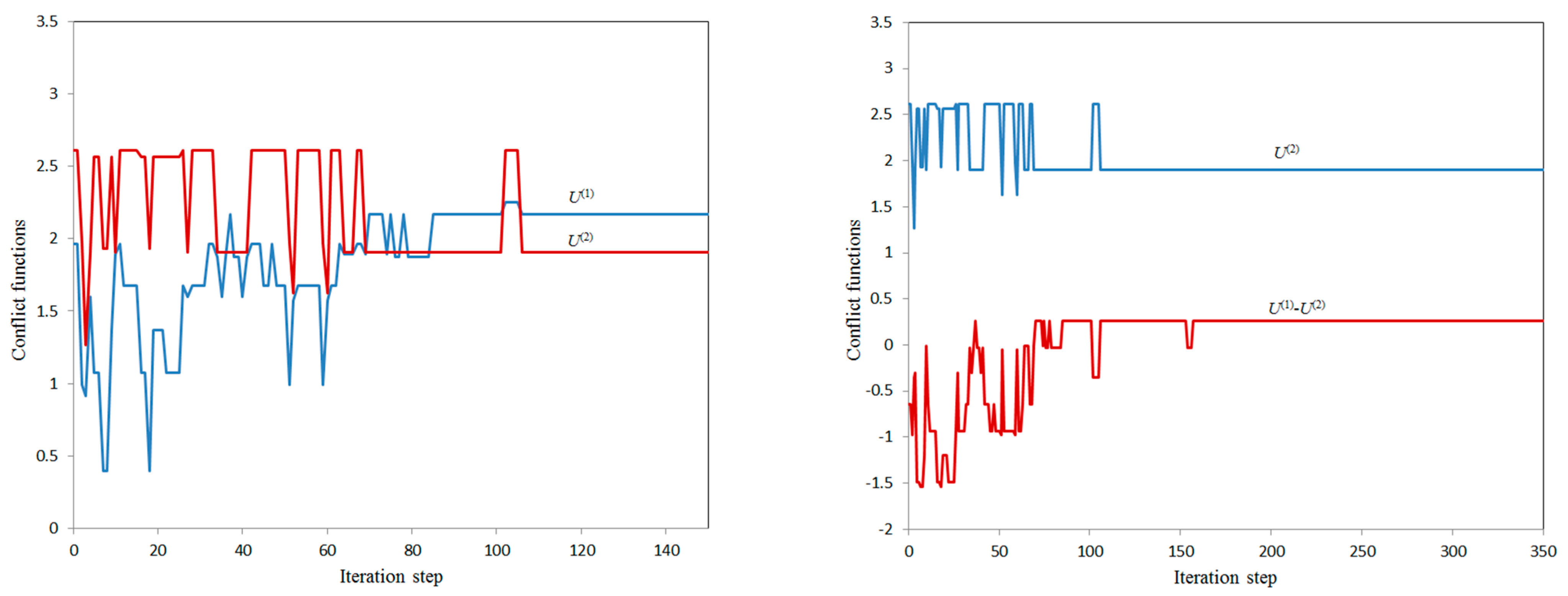 Information 14 00264 g005 Information 14 00264 g005