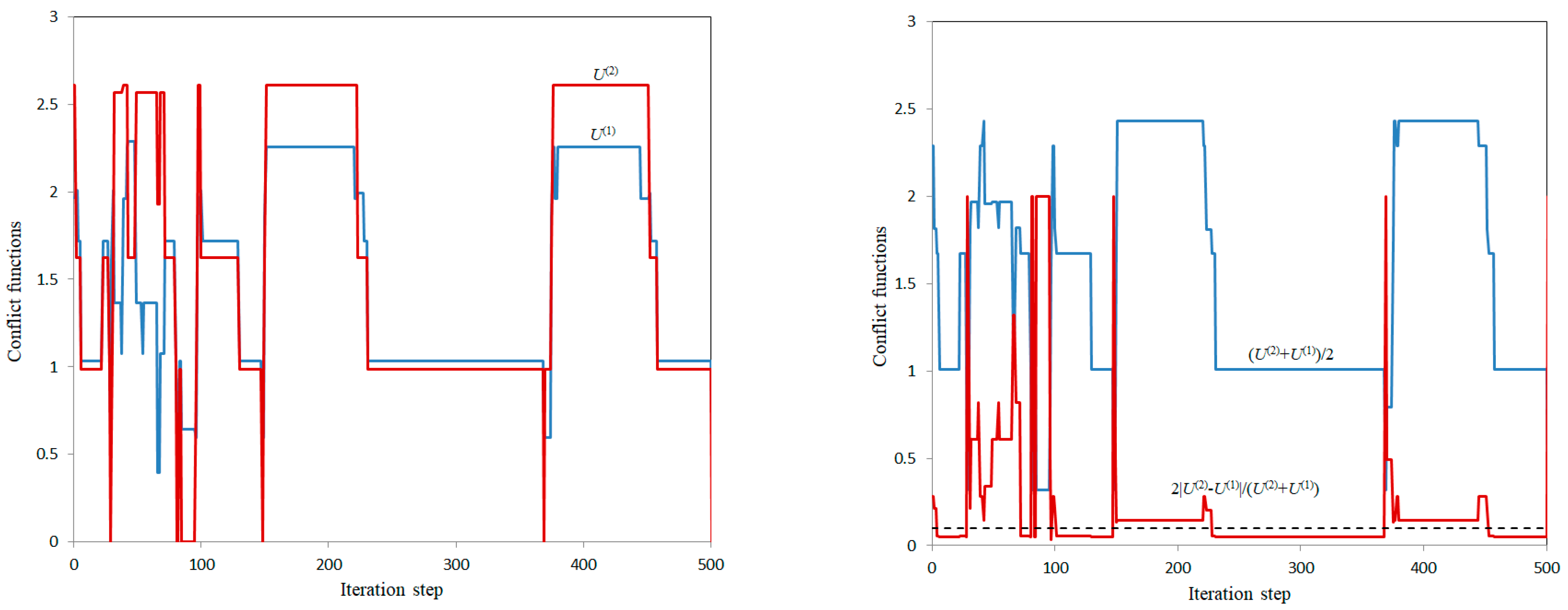 Information 14 00264 g006 Information 14 00264 g006