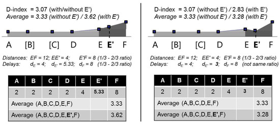 Information 14 00269 g0a2