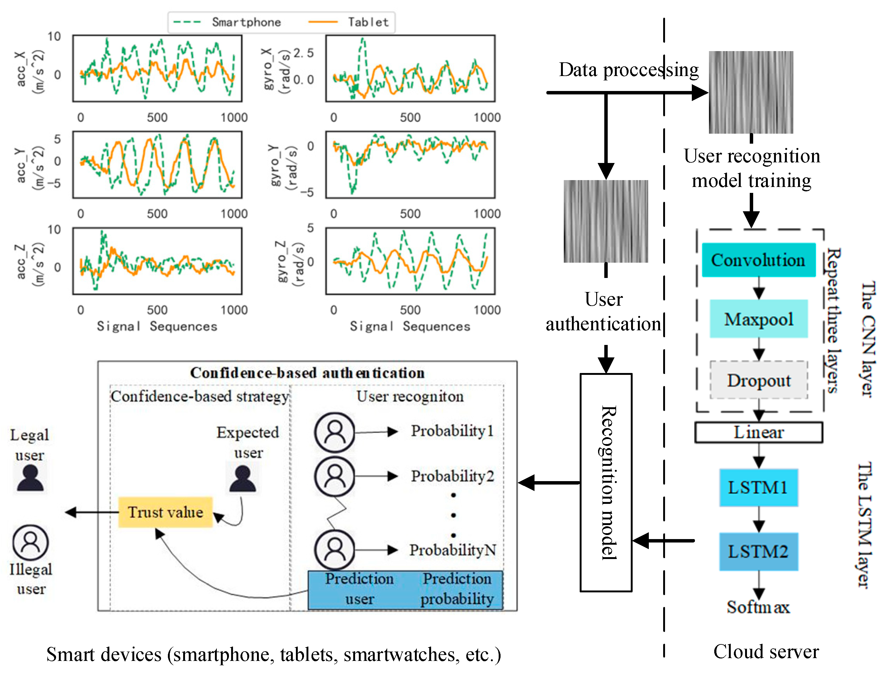 Information 14 00274 g001