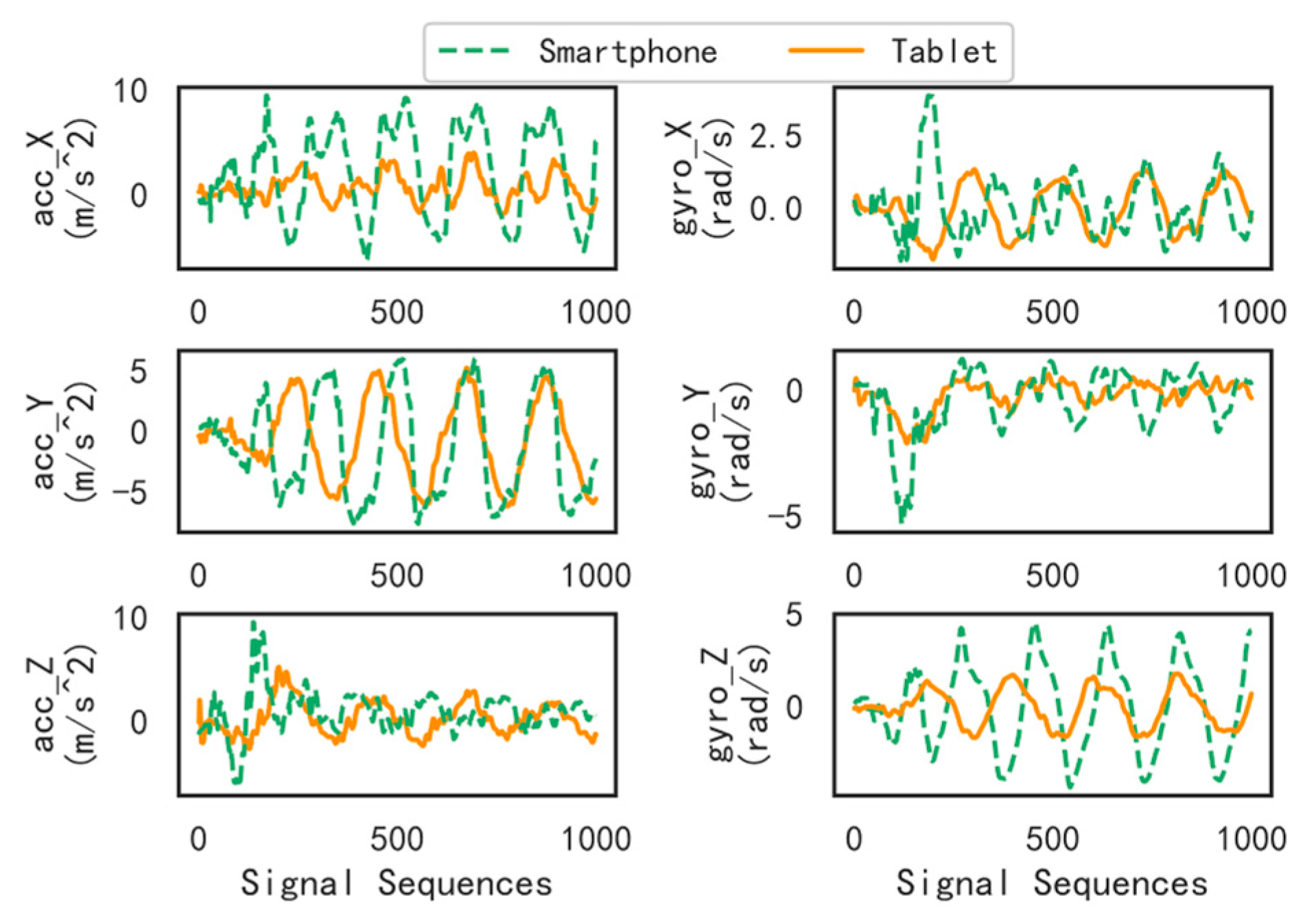 Information 14 00274 g002