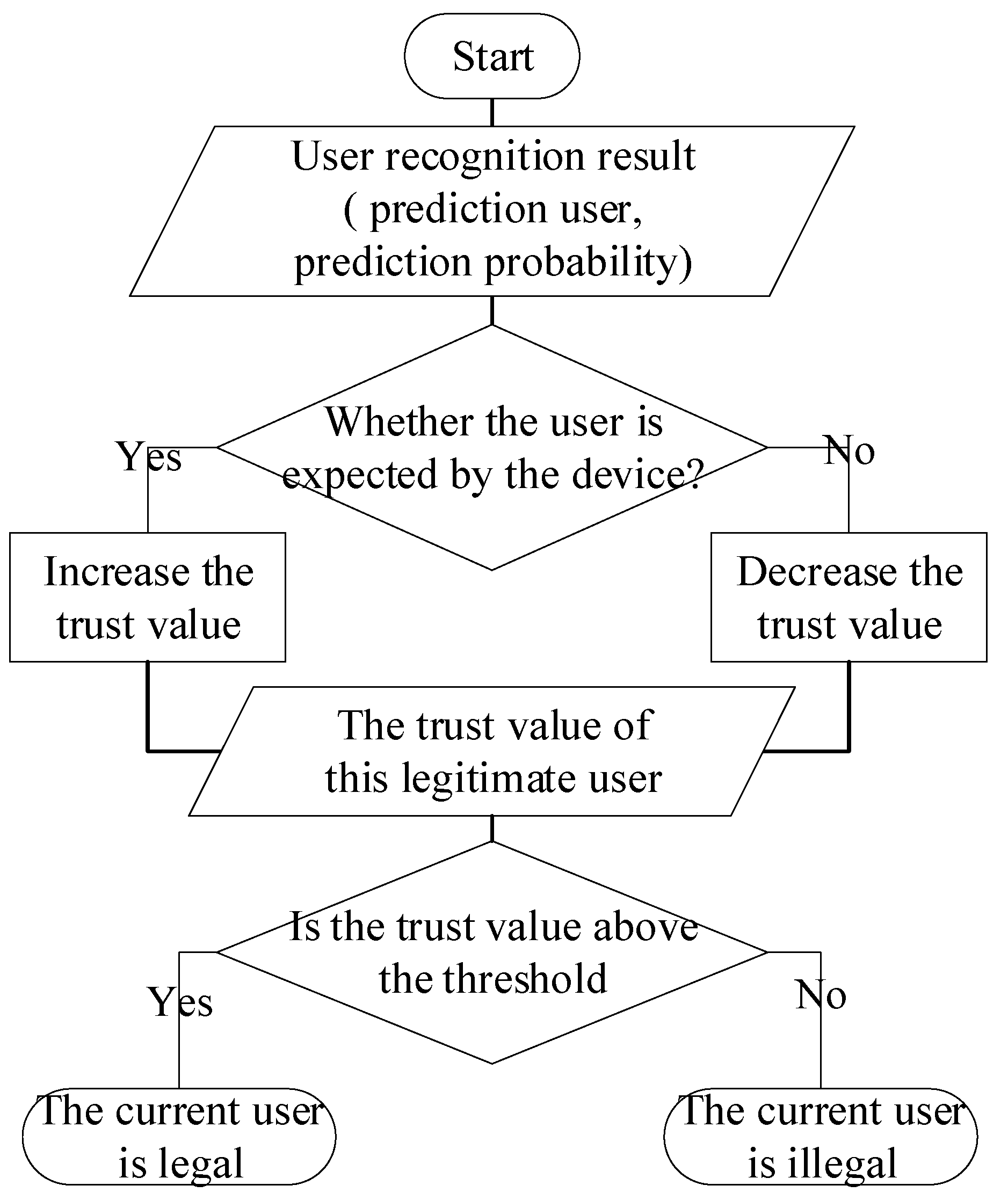 Information 14 00274 g007