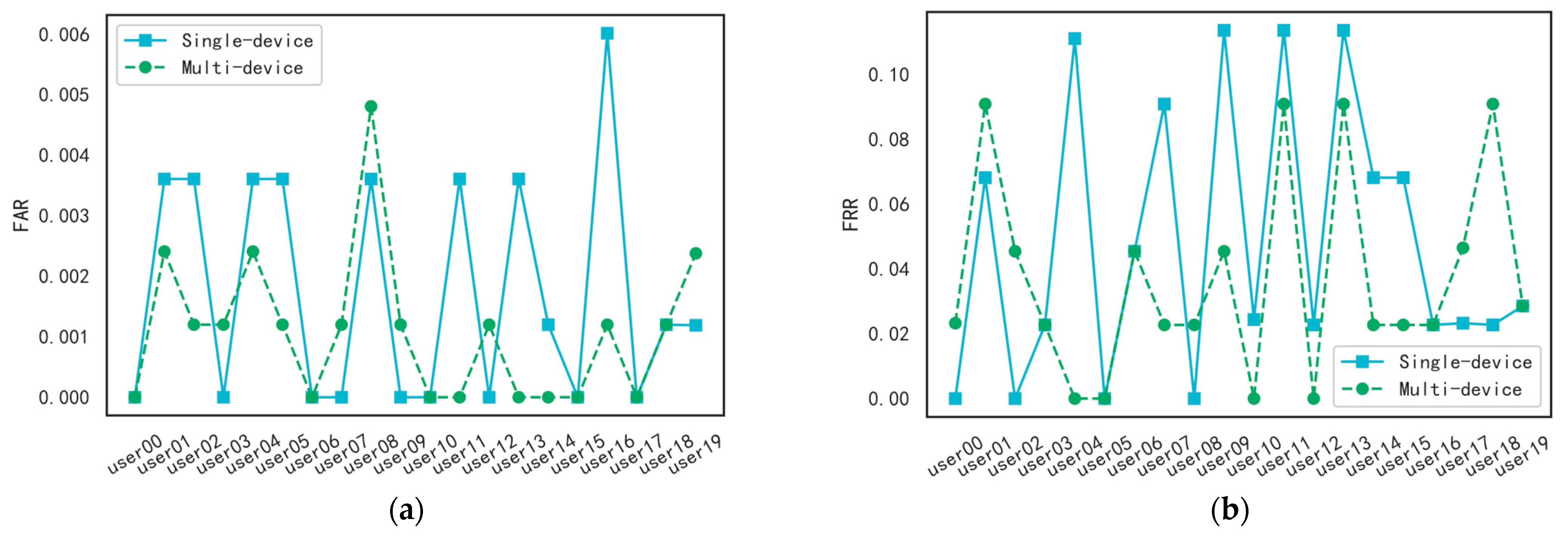 Information 14 00274 g008a