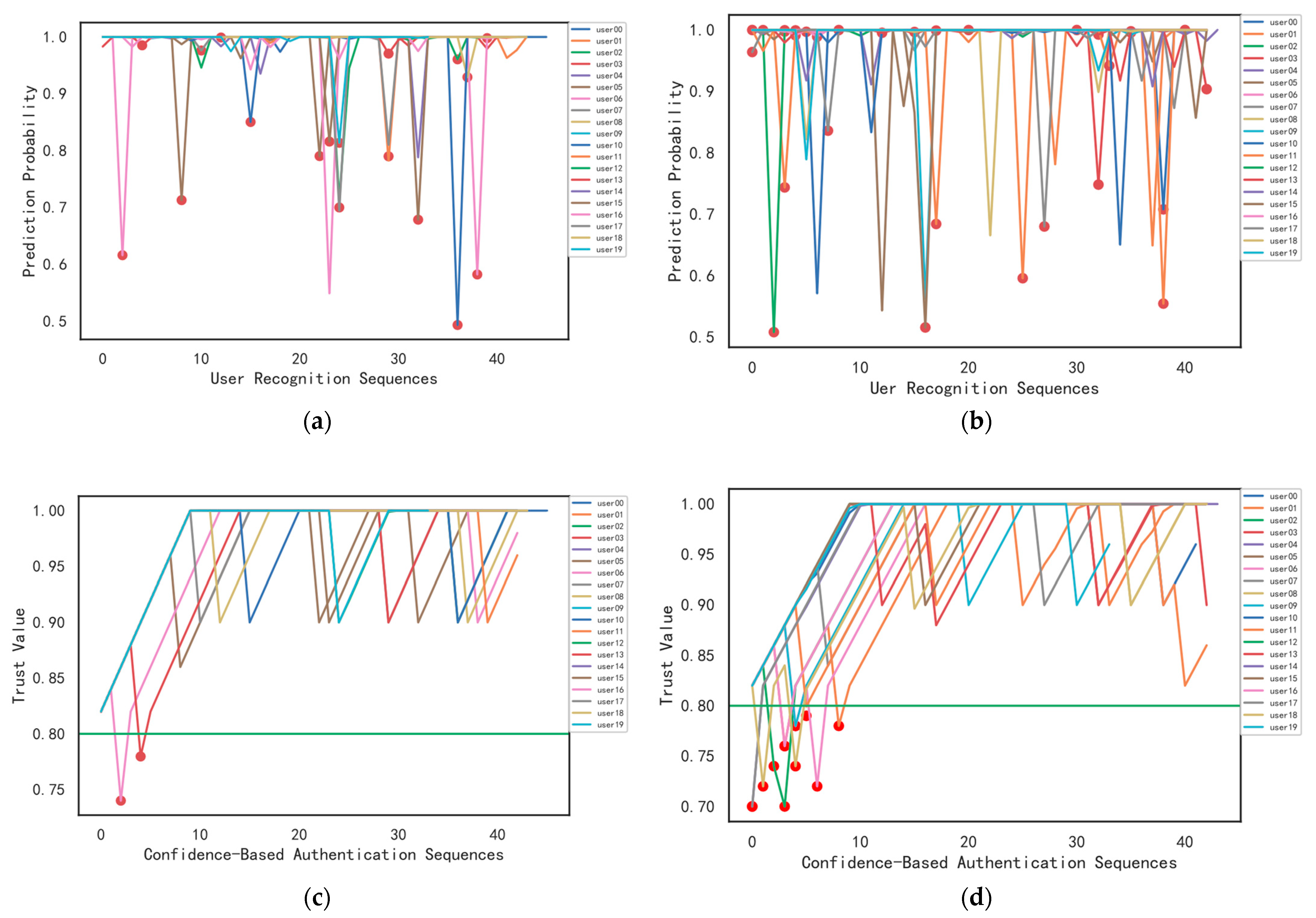 Information 14 00274 g009