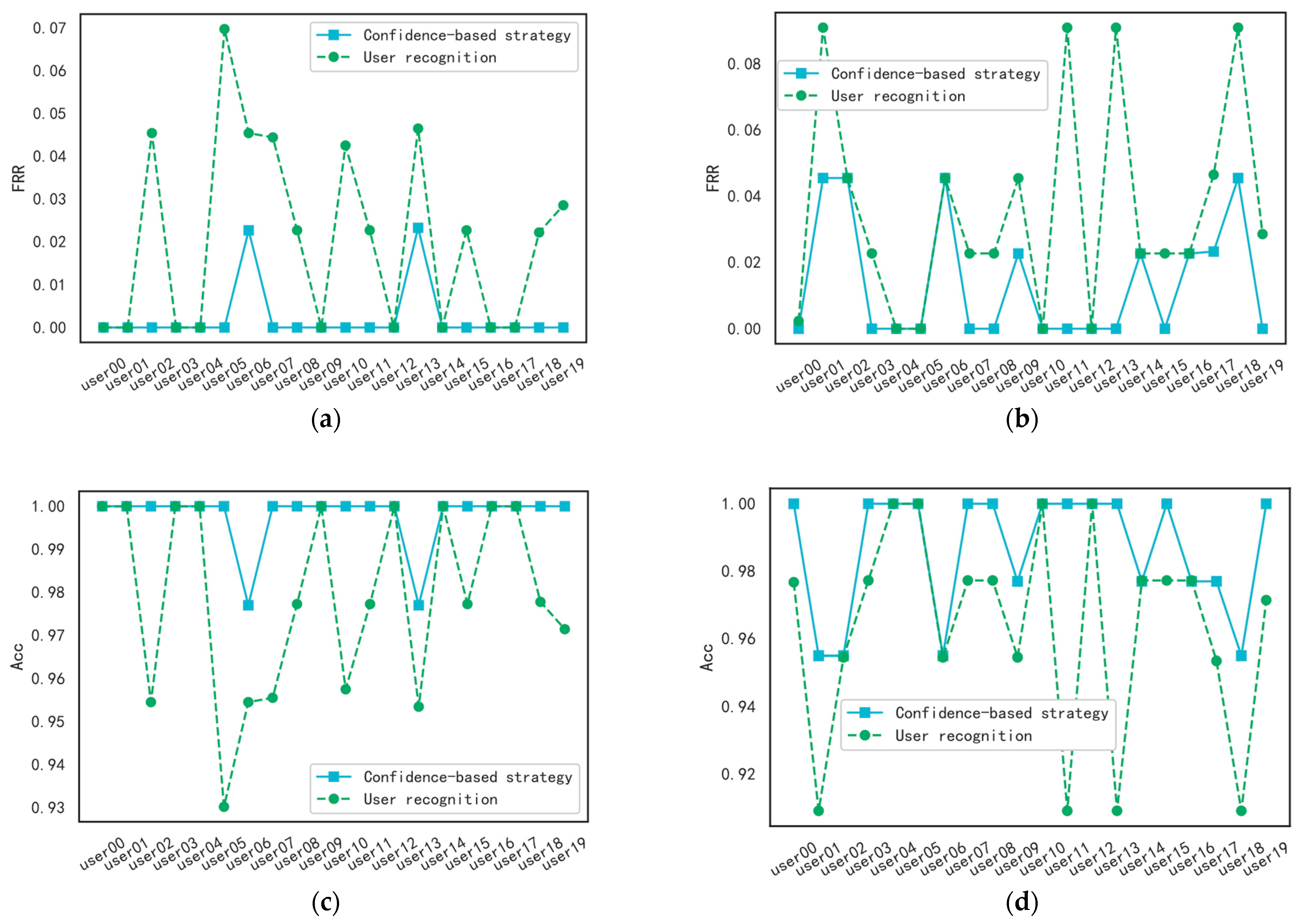 Information 14 00274 g010