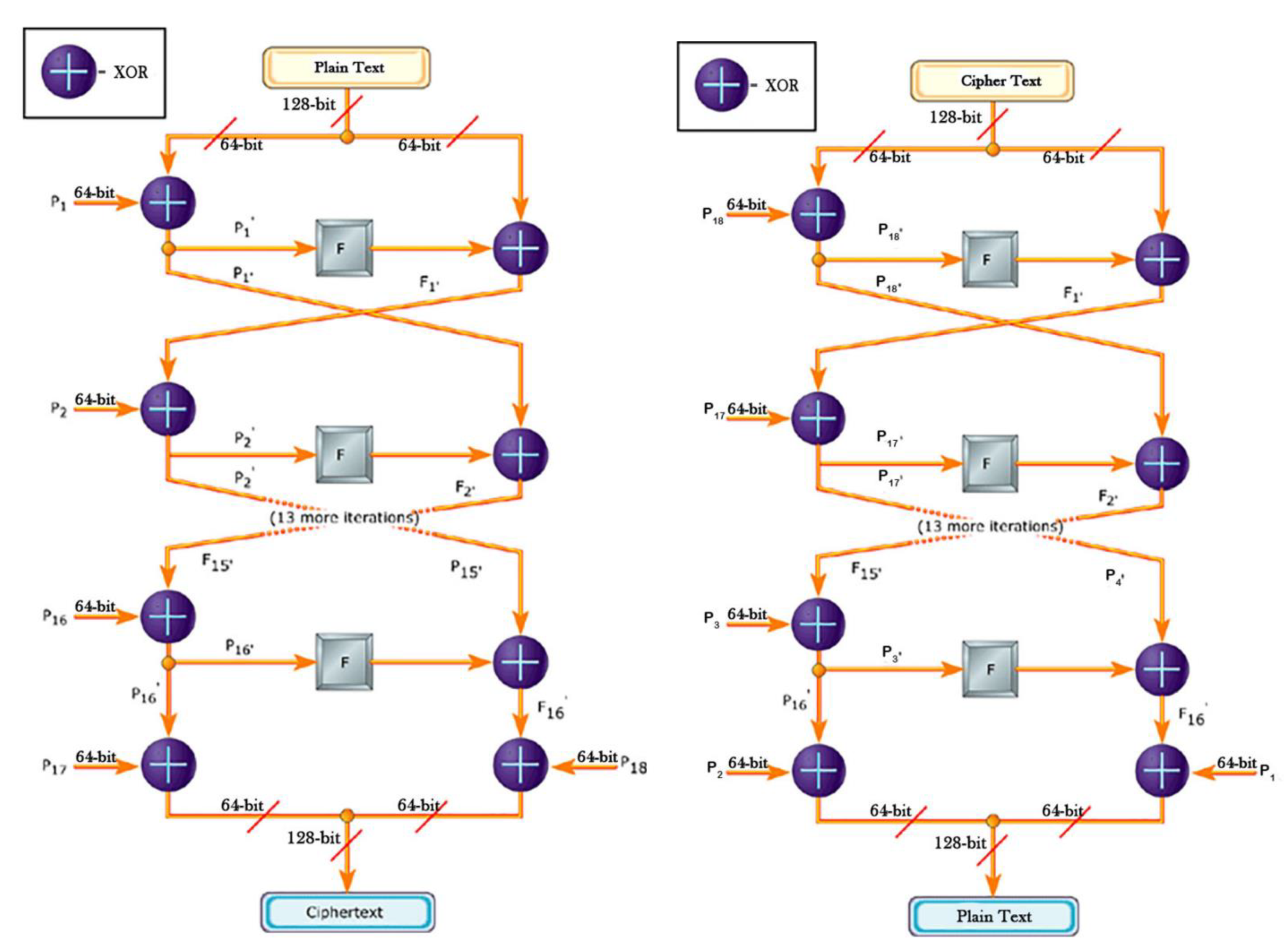 Information 14 00275 g002