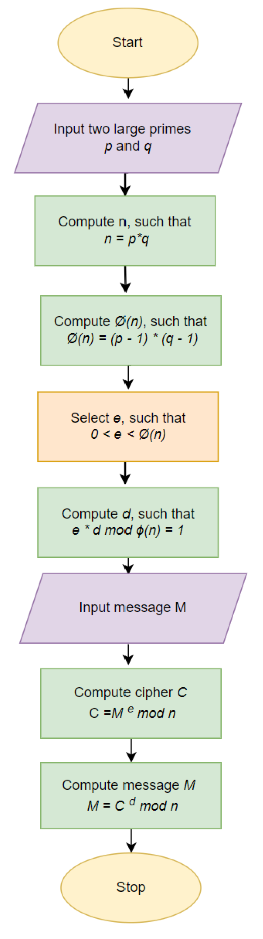 Information 14 00275 g003