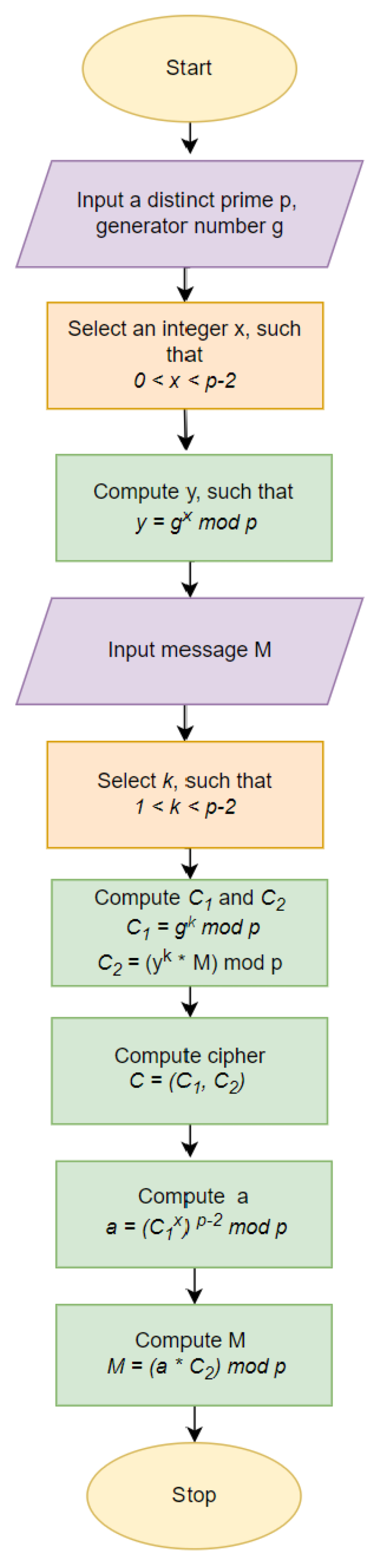 Information 14 00275 g004