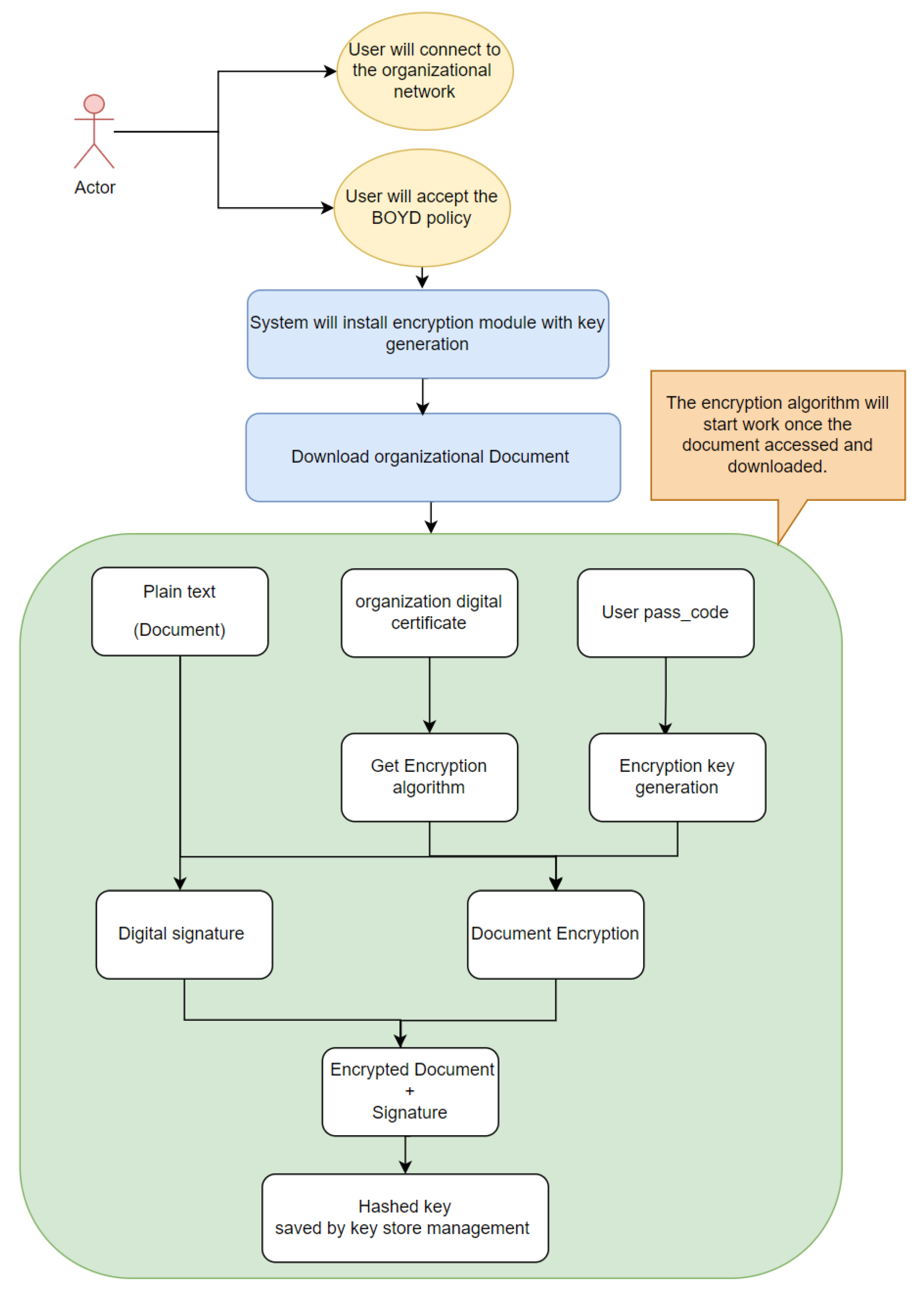 Information 14 00275 g005