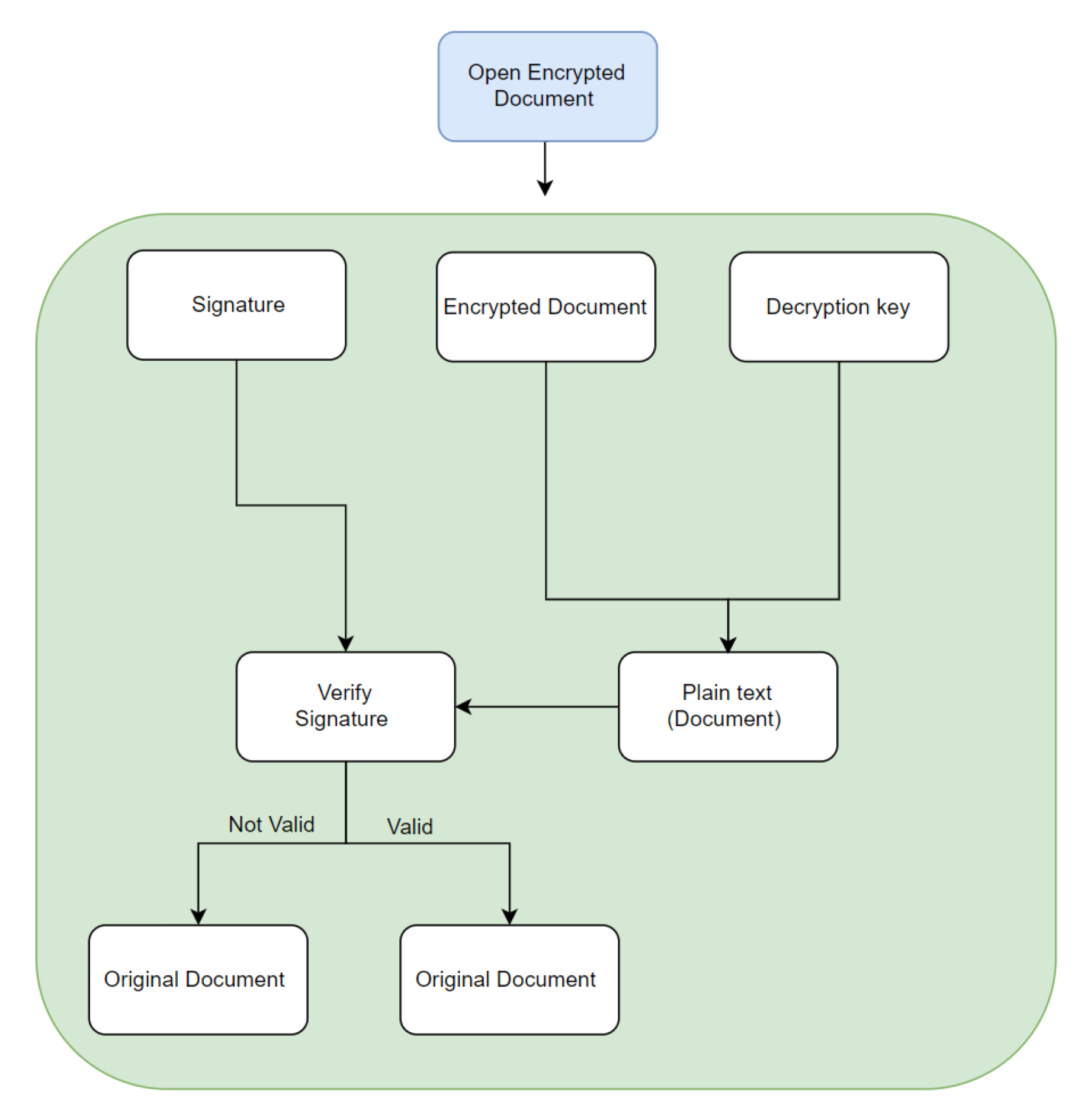 Information 14 00275 g006