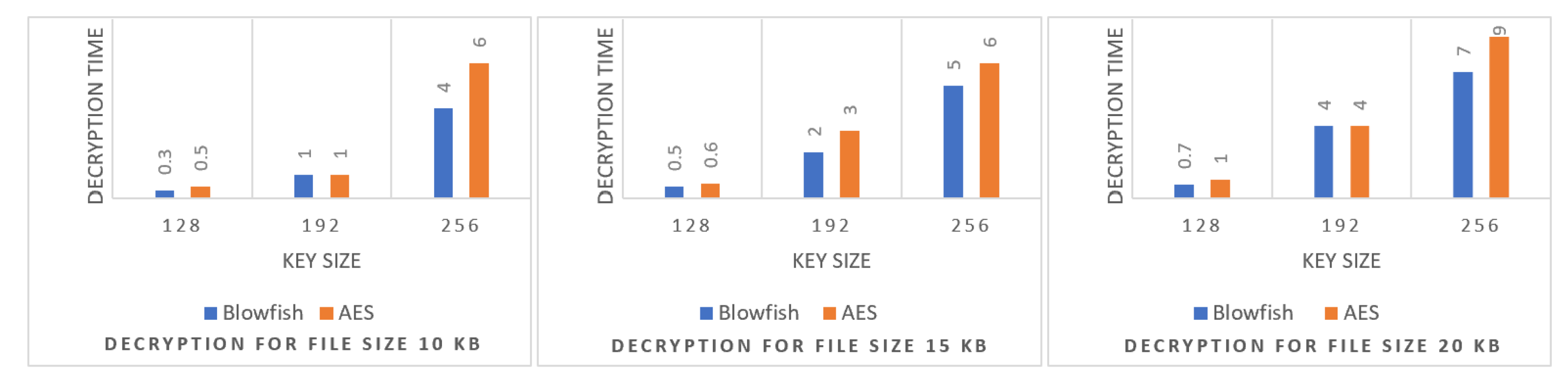 Information 14 00275 g011