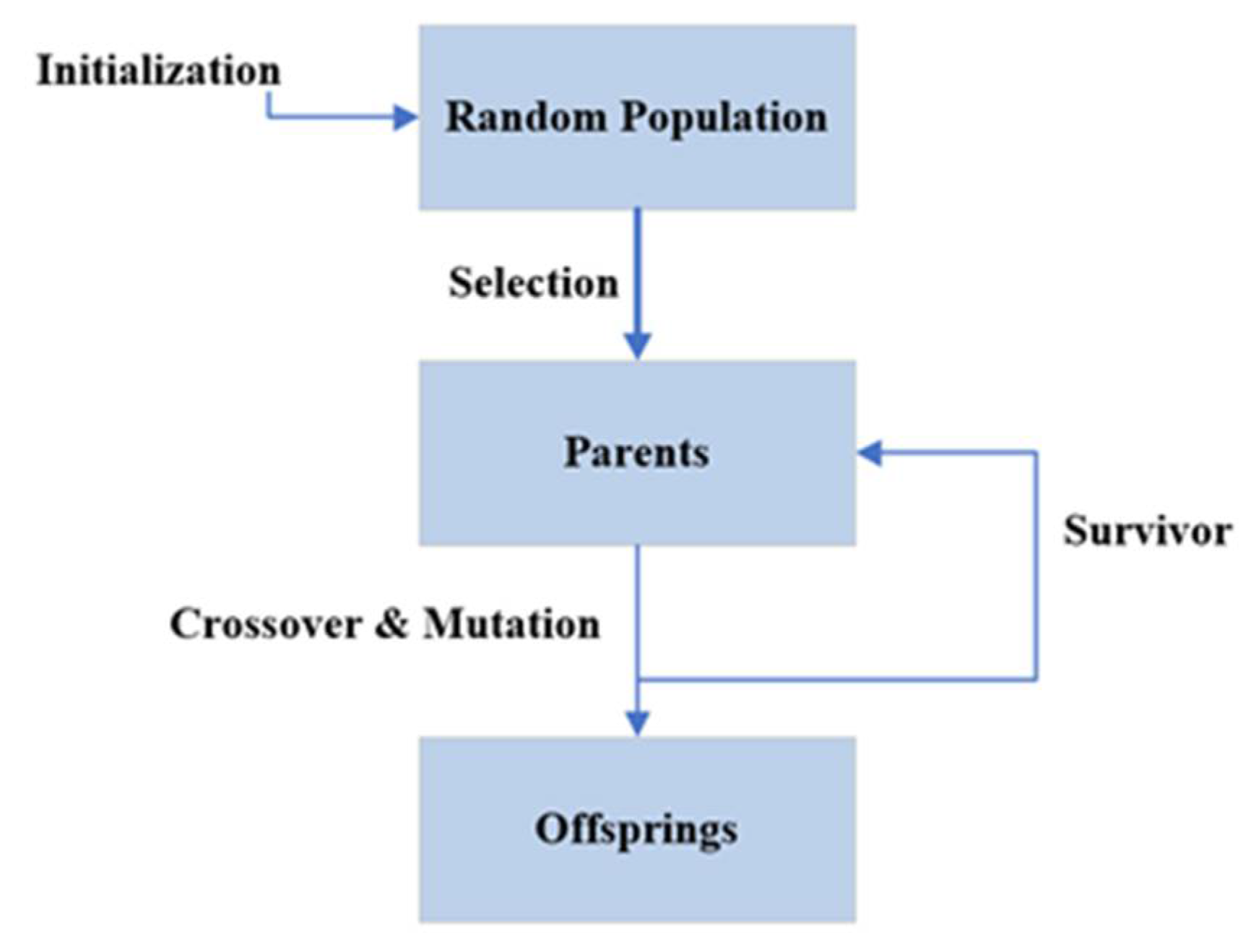 Information 14 00276 g001