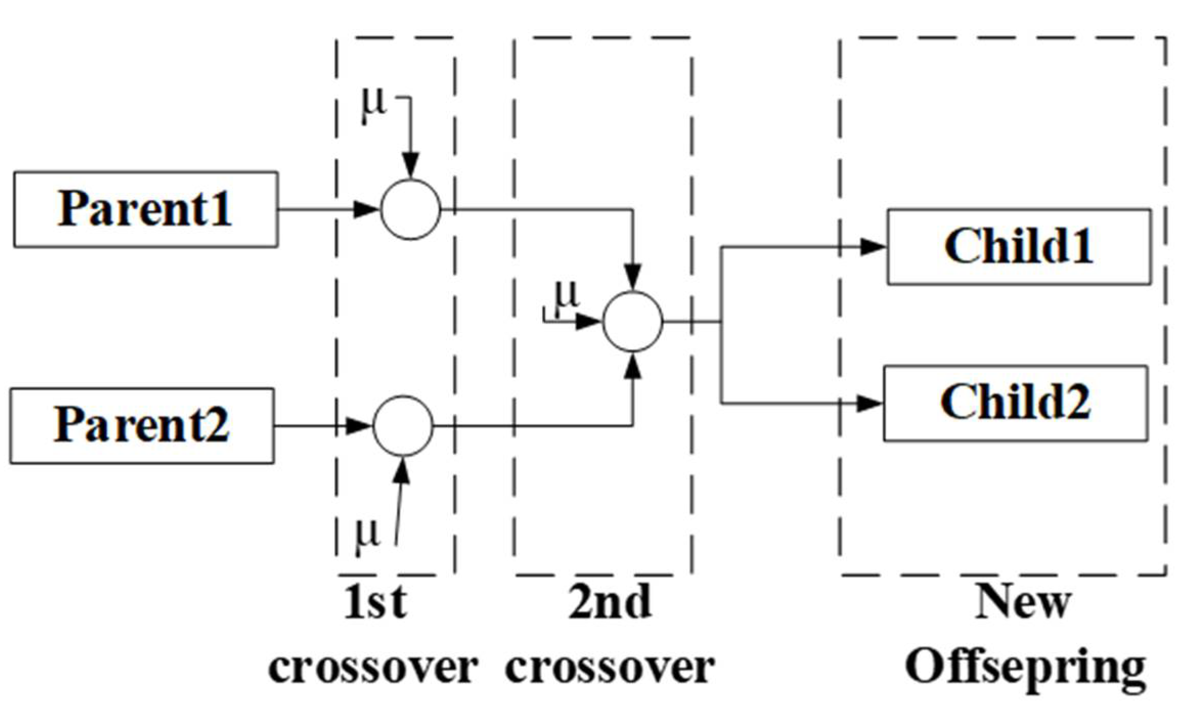 Information 14 00276 g005