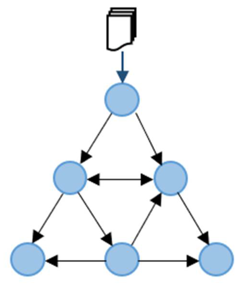 Information 14 00276 g006