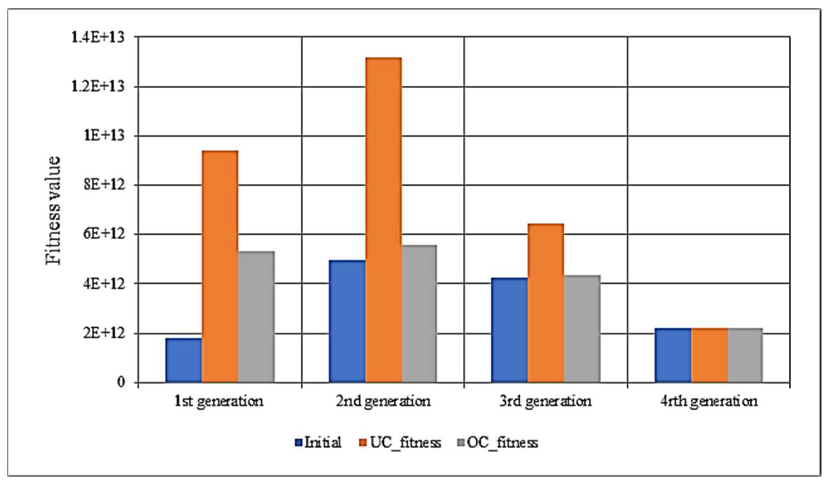 Information 14 00276 g011