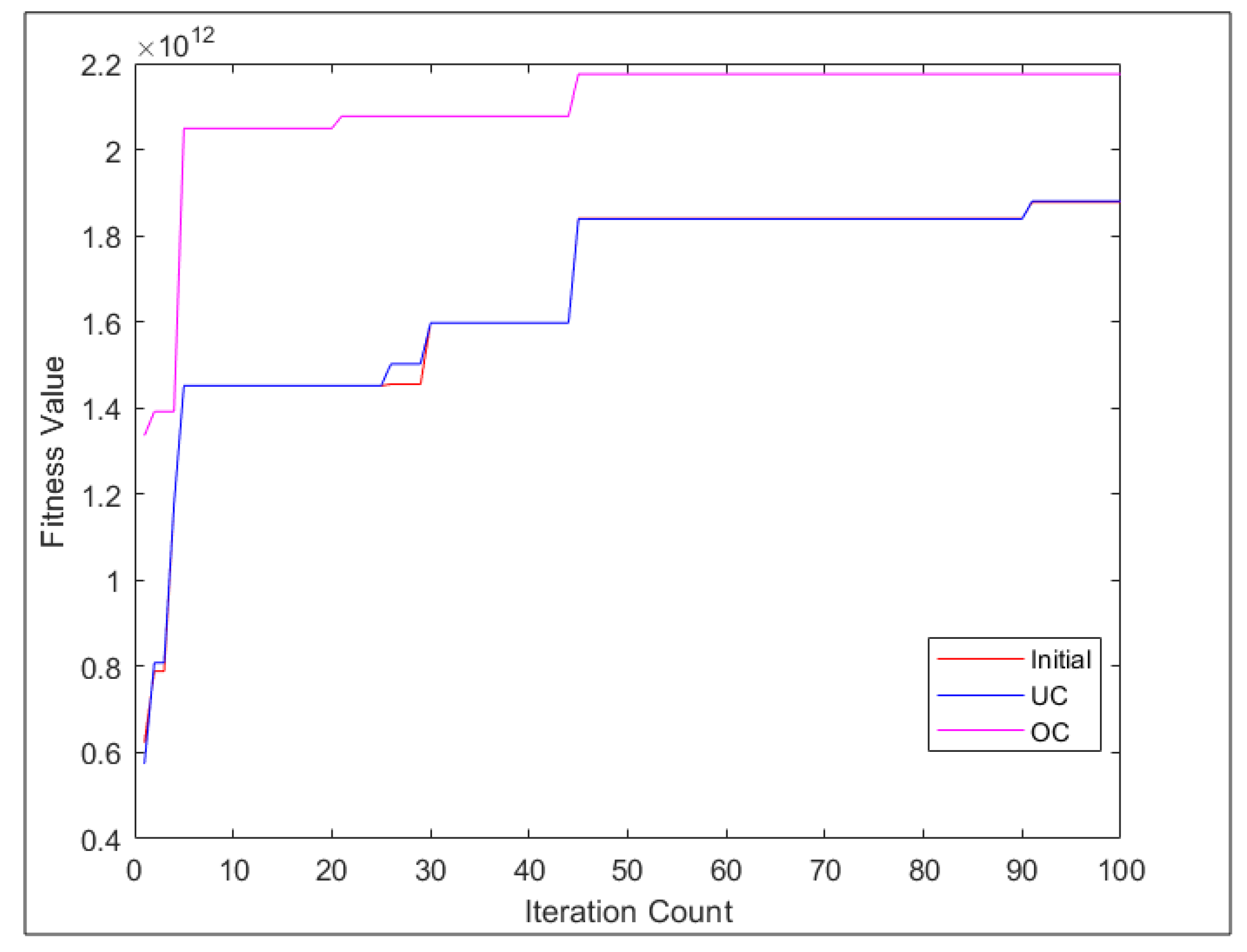 Information 14 00276 g015