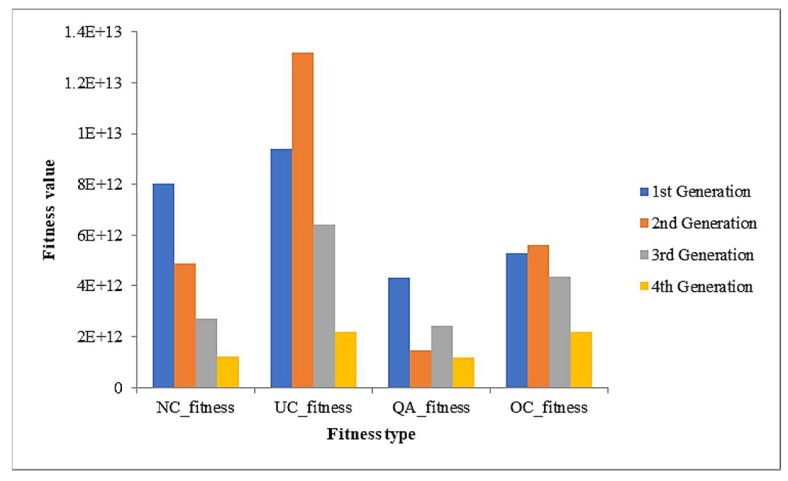 Information 14 00276 g022