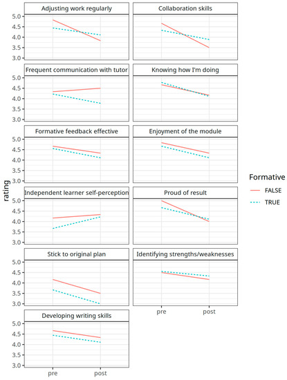 Information 14 00287 g002