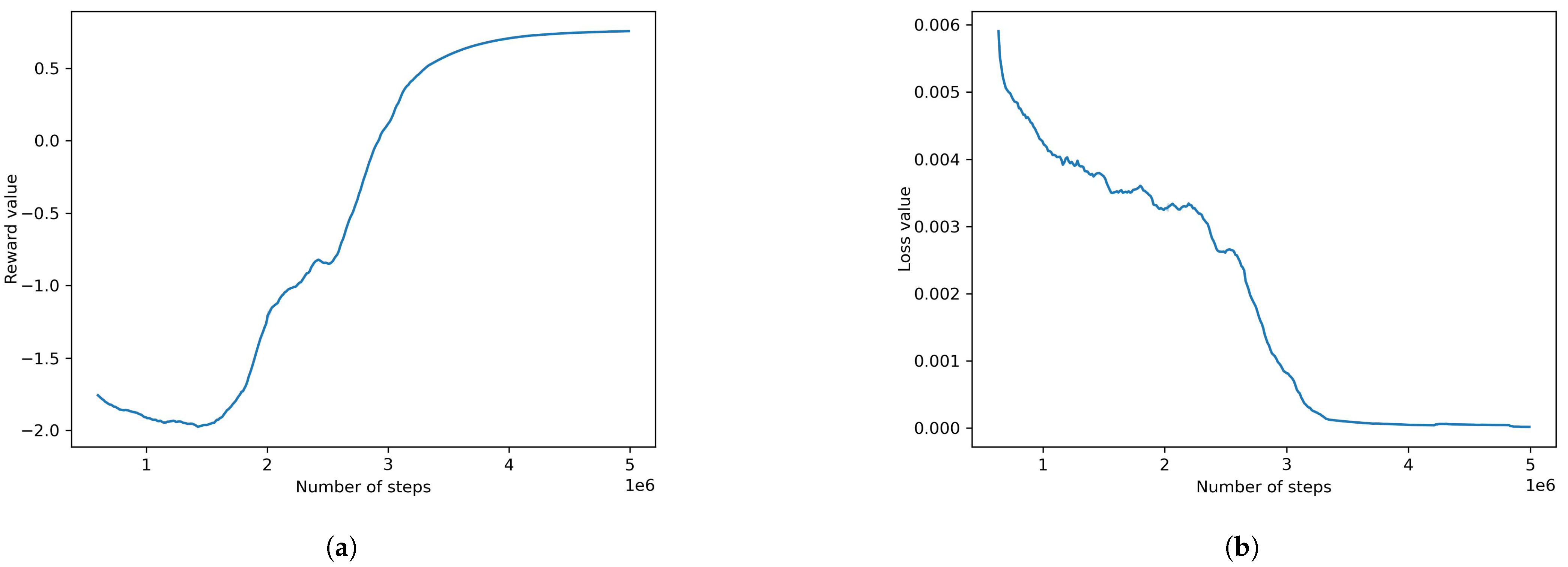 Information 14 00290 g008 Information 14 00290 g008