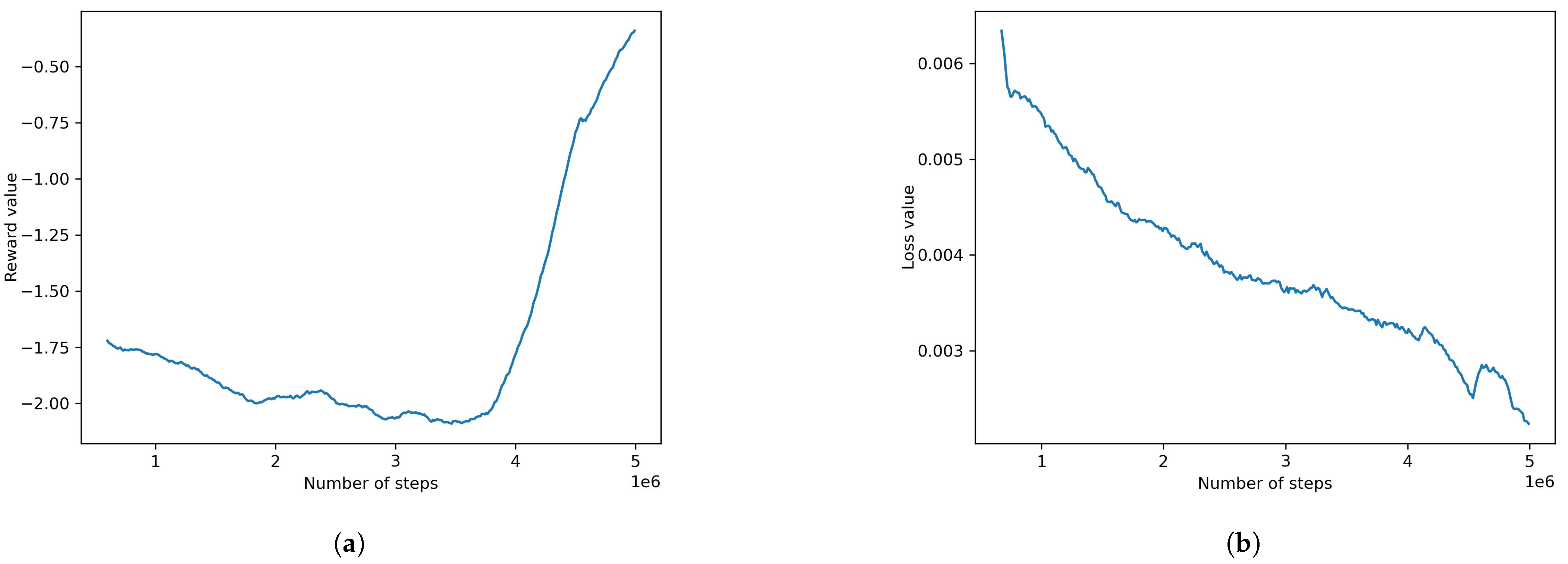 Information 14 00290 g009 Information 14 00290 g009