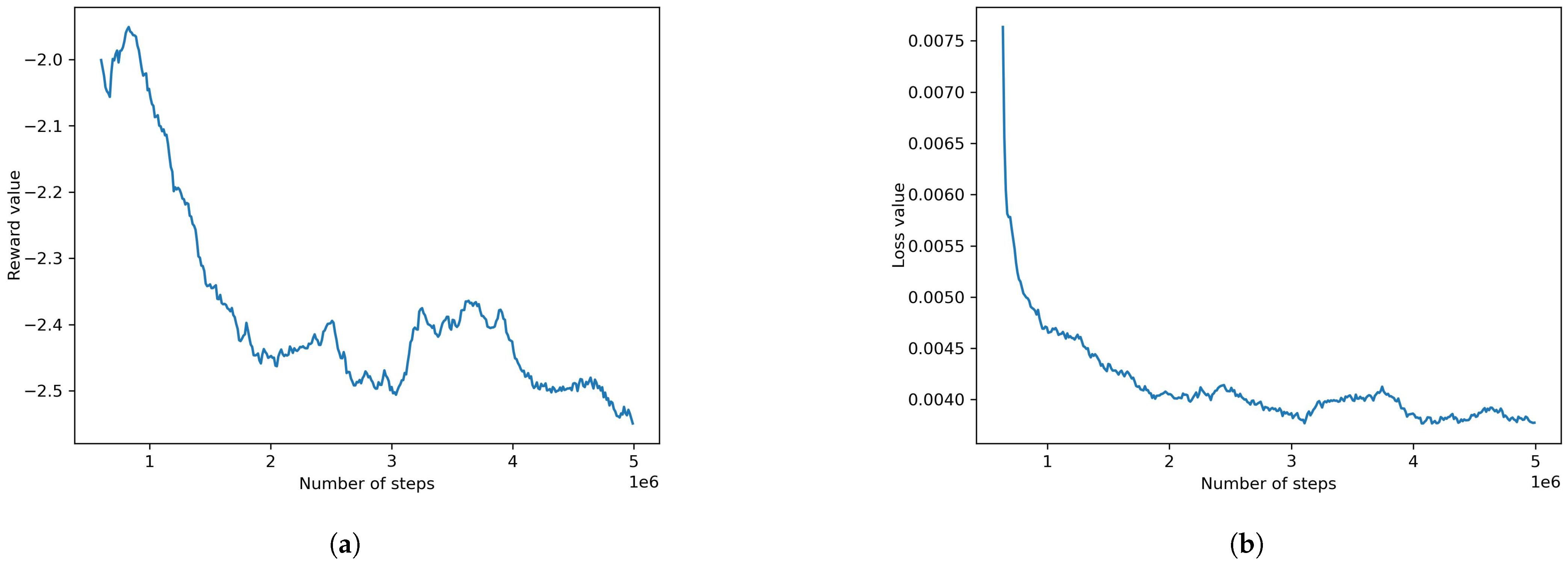 Information 14 00290 g012 Information 14 00290 g012