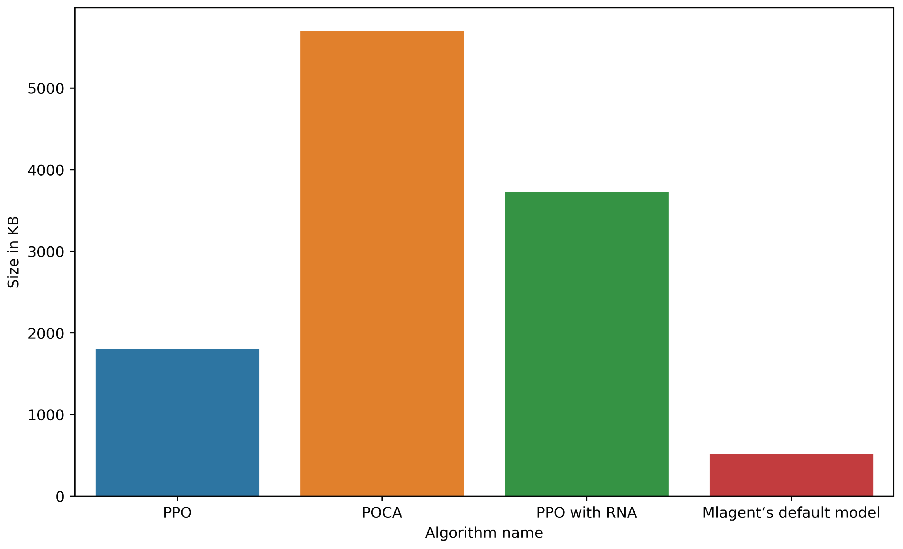Information 14 00290 g016 Information 14 00290 g016