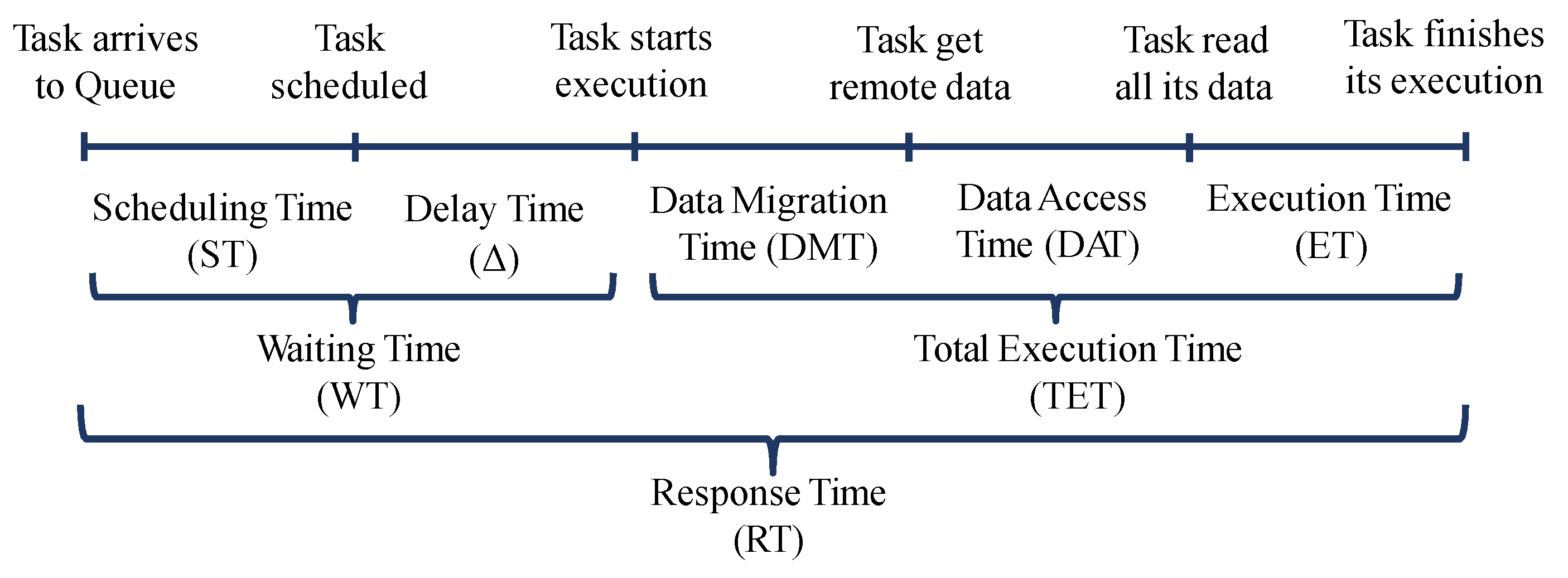 Information 14 00292 g002