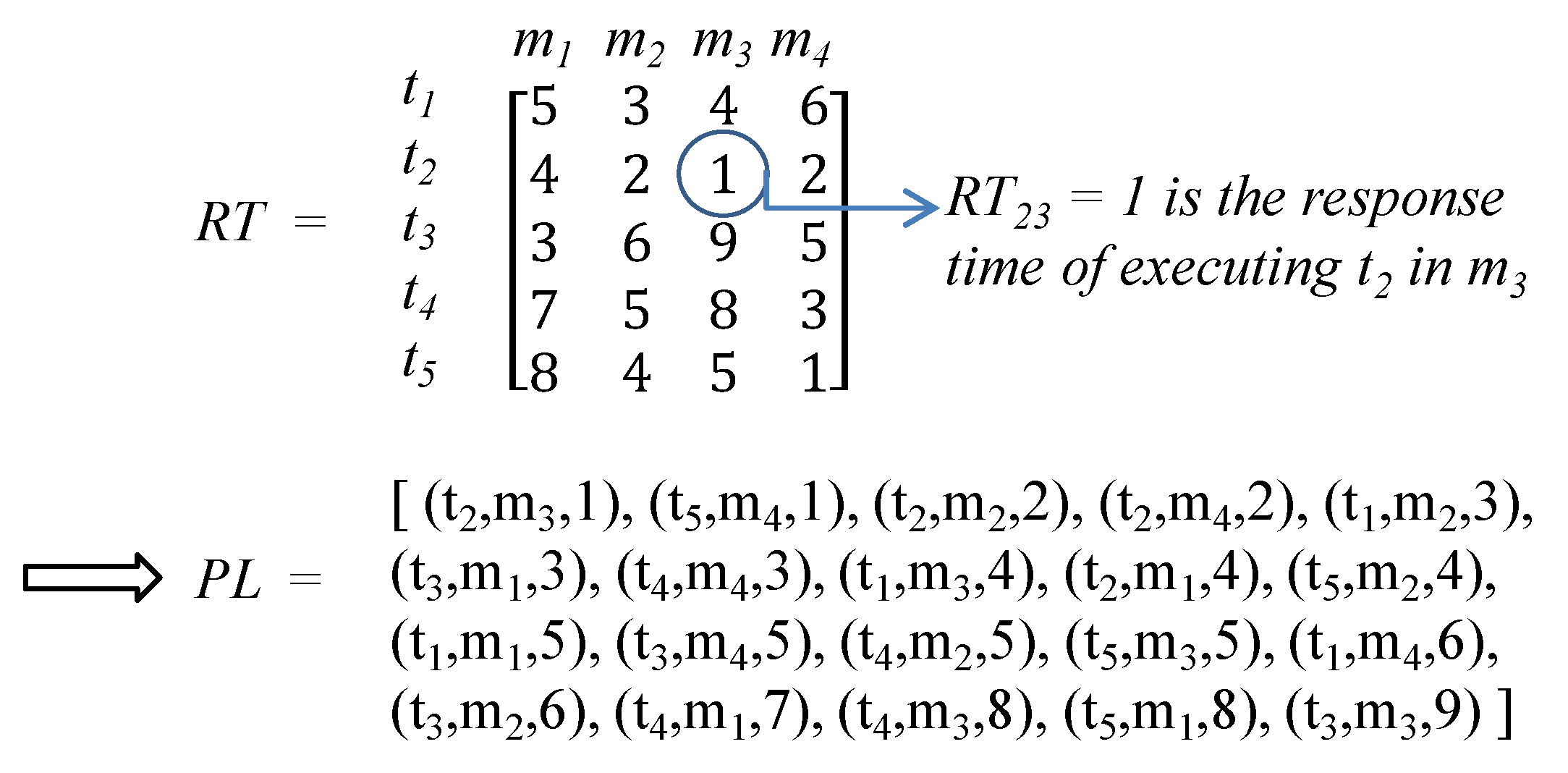 Information 14 00292 g005