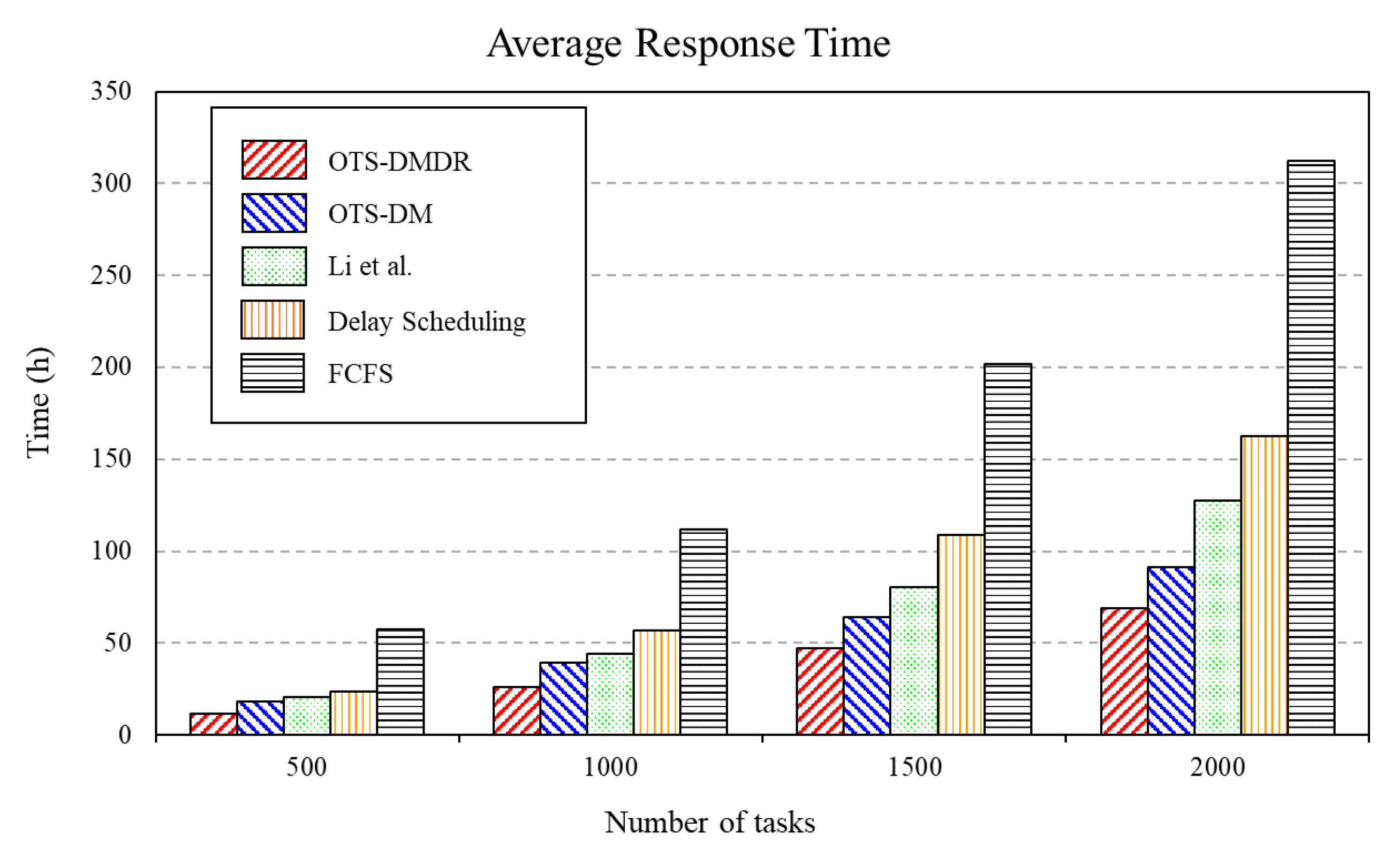 Information 14 00292 g009