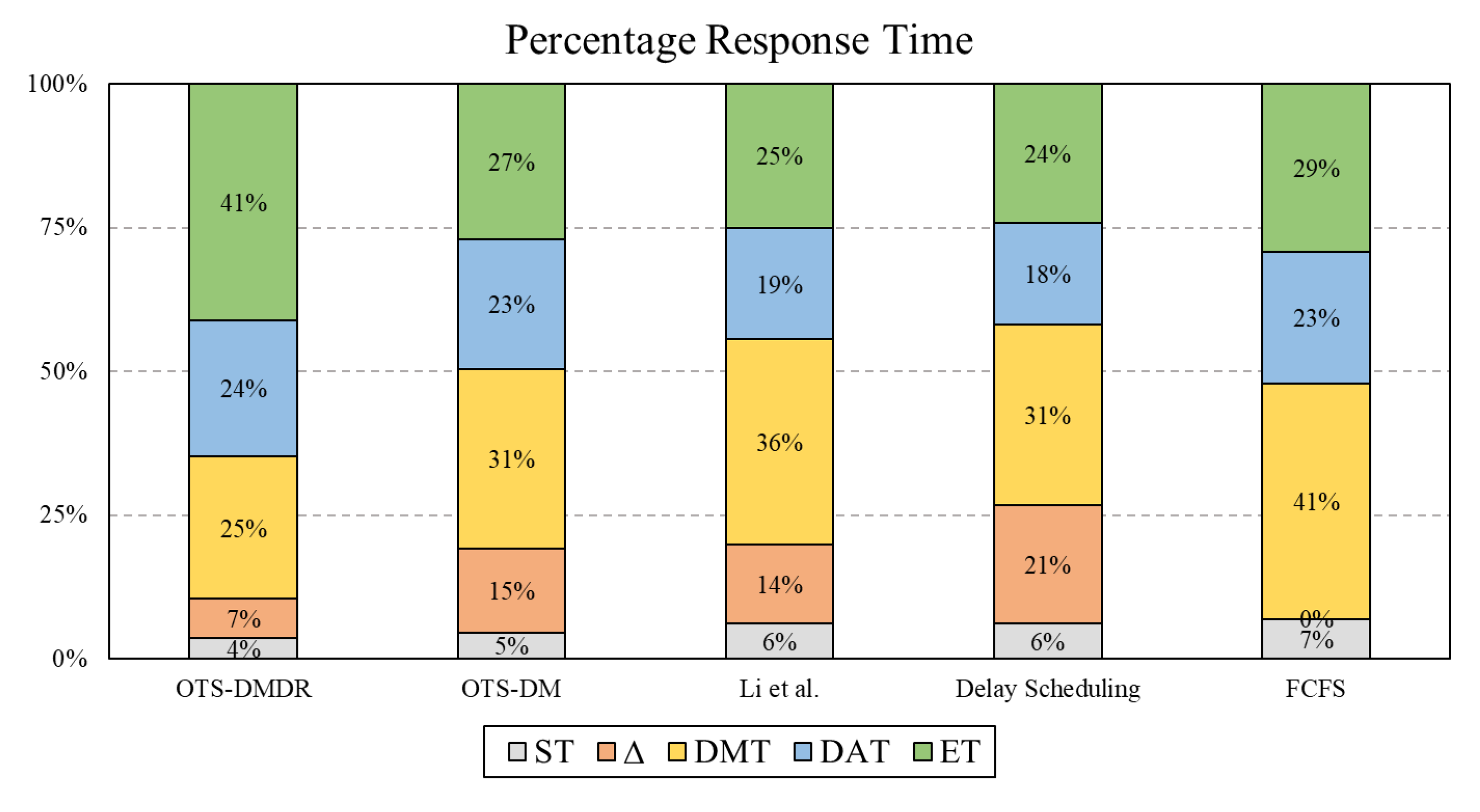 Information 14 00292 g010