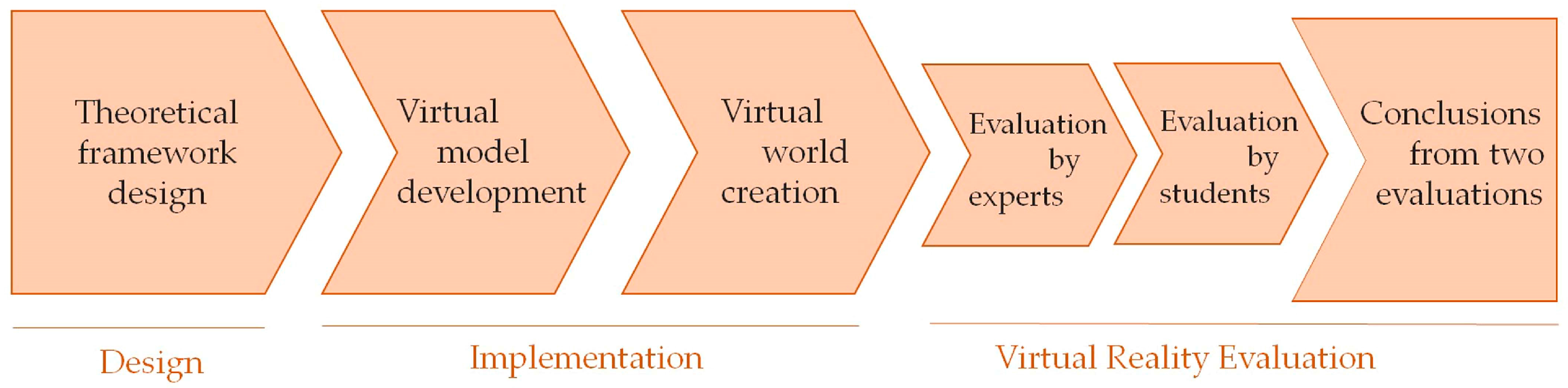 Information 14 00294 g001 Information 14 00294 g001