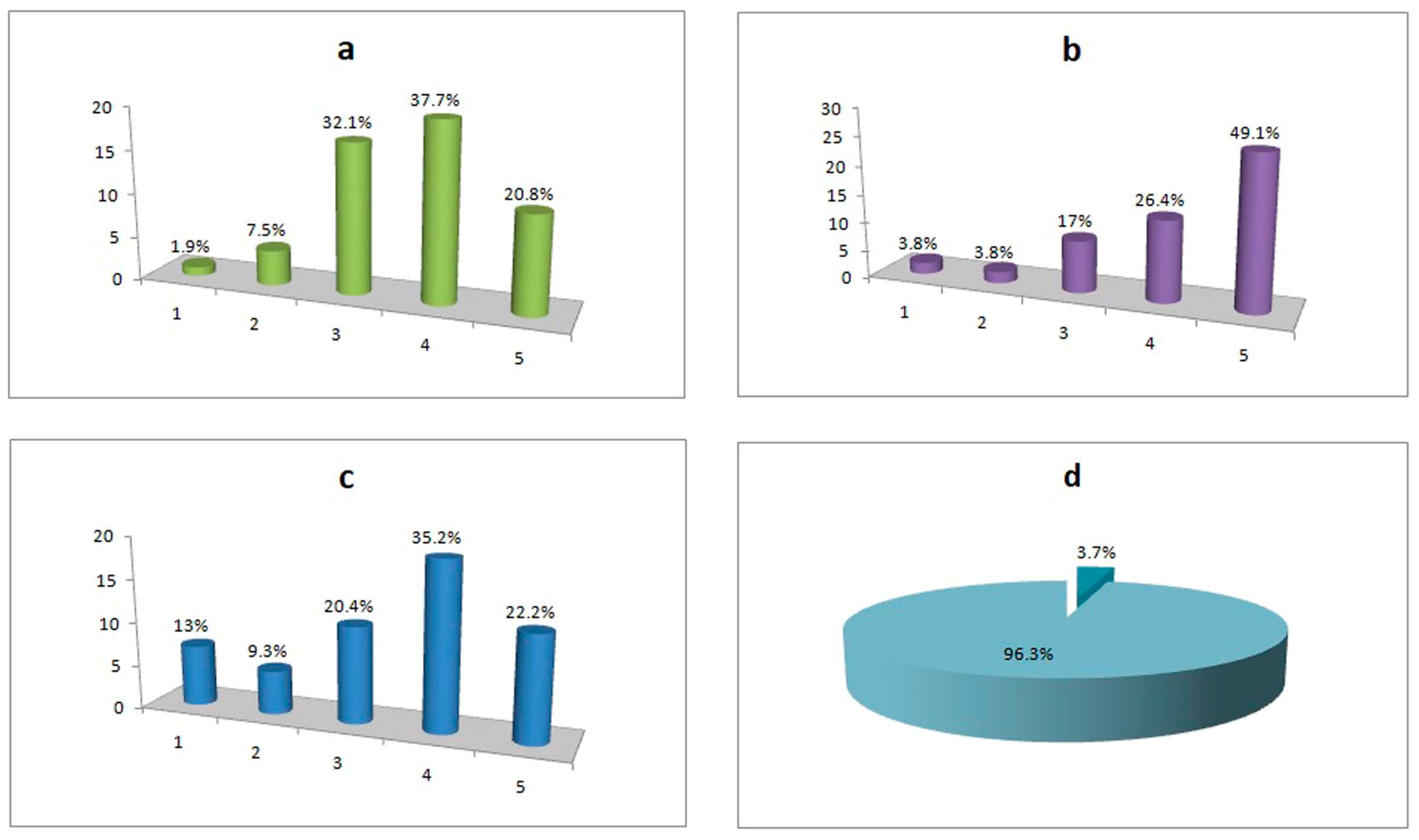 Information 14 00294 g010 Information 14 00294 g010