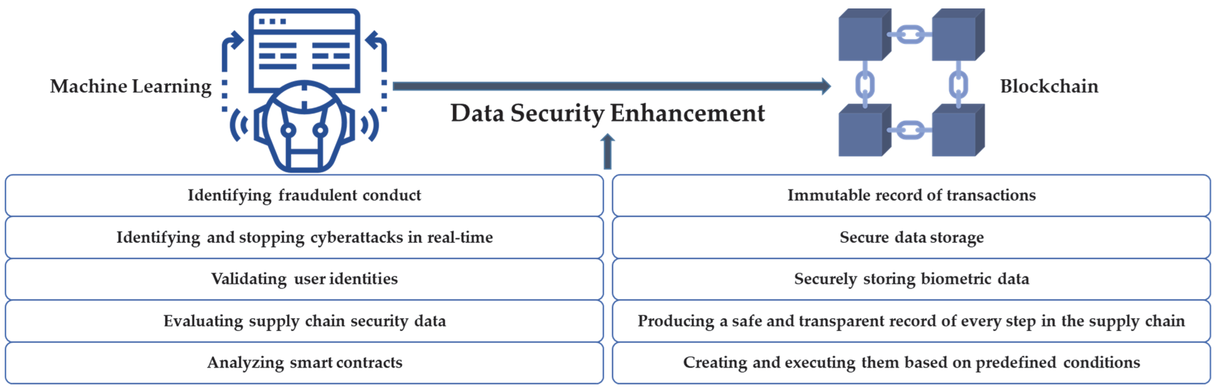Information 14 00295 g001 Information 14 00295 g001