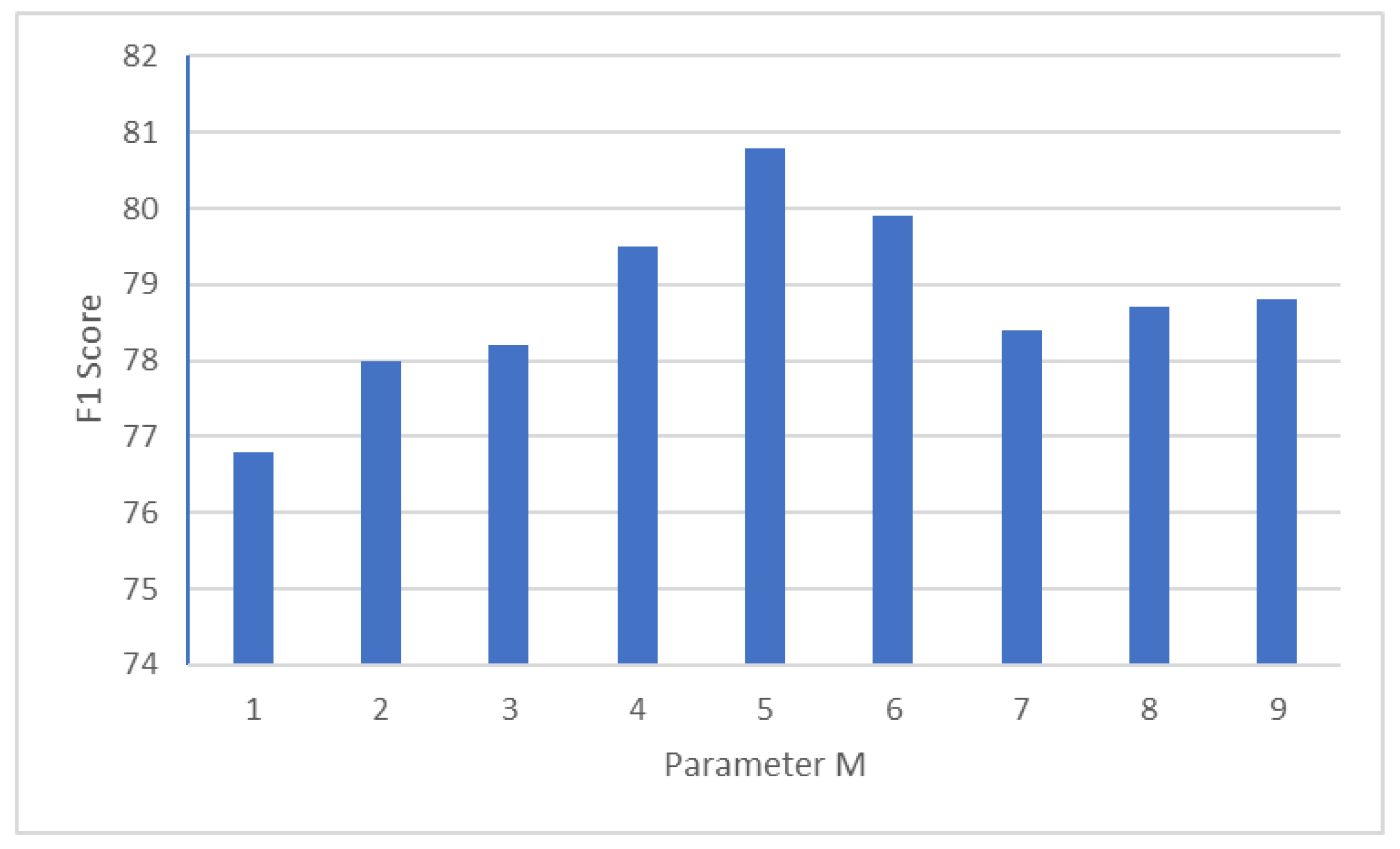 Information 14 00298 g002