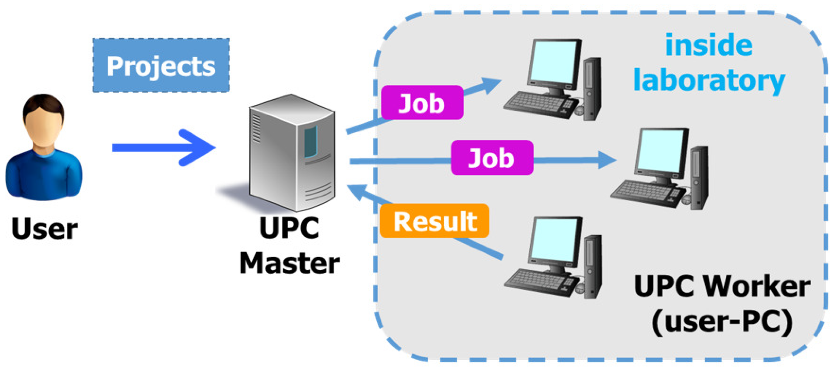 Information 14 00300 g001