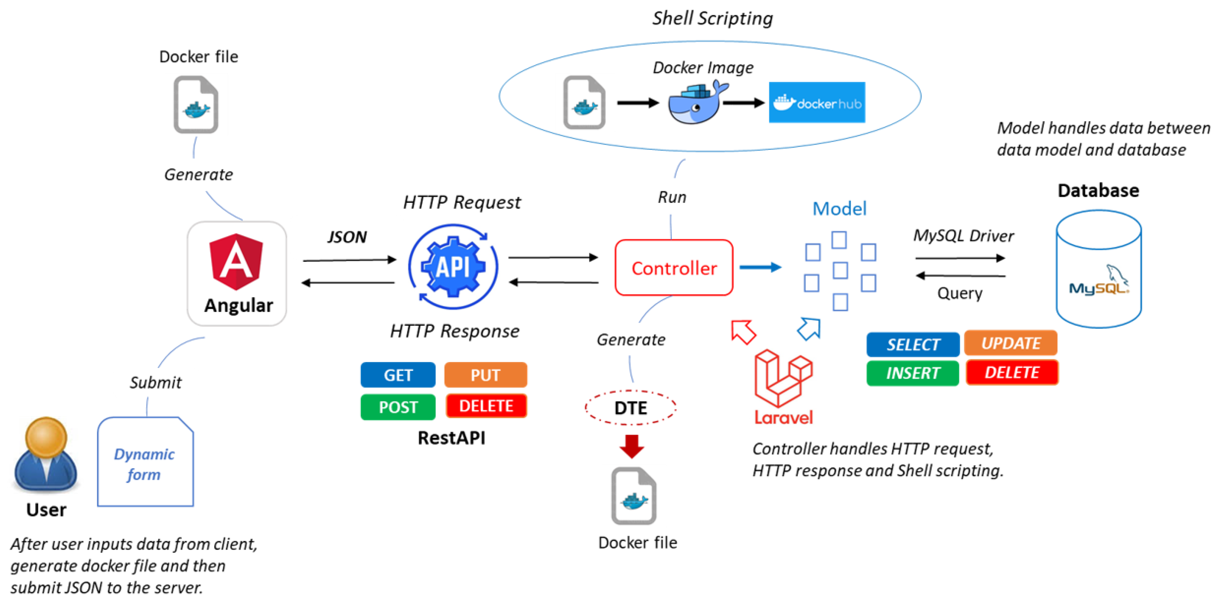 Information 14 00300 g002