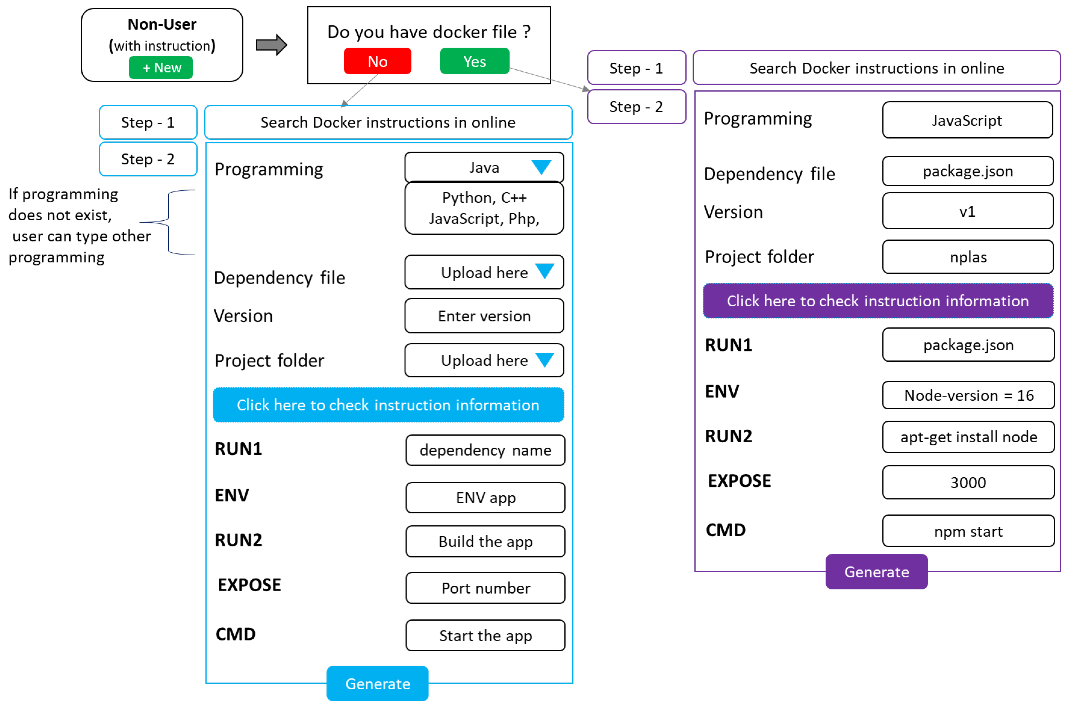 Information 14 00300 g004